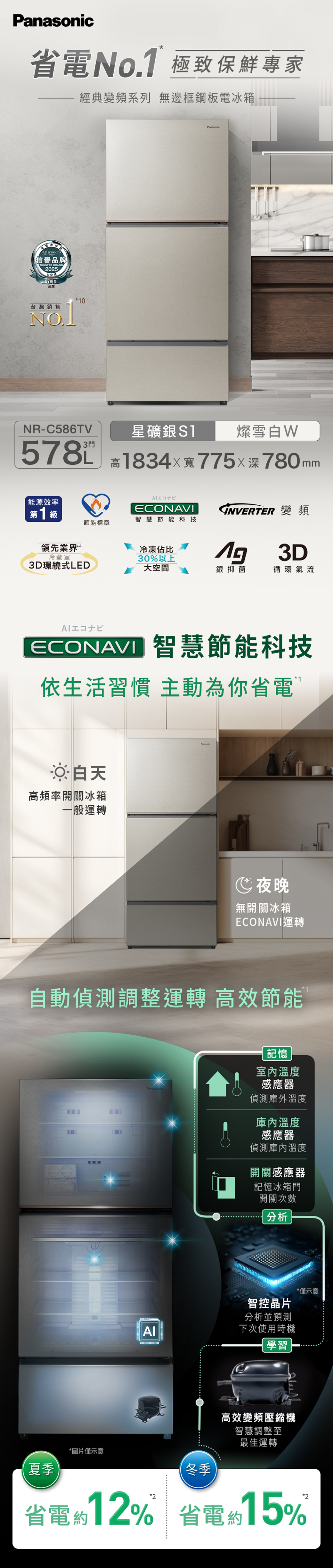 Panasonic省電 極致保鮮專家經典變頻系列 無邊框鋼板電冰箱Reader信譽品牌 BRAND025227周年台灣10台灣銷售NO..PanasonicNR-C586TV3門星礦銀燦雪白W578 1834寬775×深780mm能源效率第1級ECONAVIGNVERTER 變頻節能標章智慧節能科技領先業界*4冷凍佔比冷藏室30%以上ng 3D3D環繞式LED大空間銀抑菌循環氣流ECONAVI 智慧節能科技依生活習慣 主動為你省電白天高頻率開關冰箱一般運轉夜晚無開關冰箱ECONAVI運轉自動偵測調整運轉 高效節能夏季FRESH DEFROST *圖片僅示意記憶室內溫度感應器Panasonic偵測庫外溫度庫內溫度感應器偵測庫內溫度開關感應器記憶冰箱門開關次數分析智控晶片分析並預測下次使用時機學習高效變頻壓縮機智慧調整至最佳運轉冬季*僅示意省電12% 省電約15%