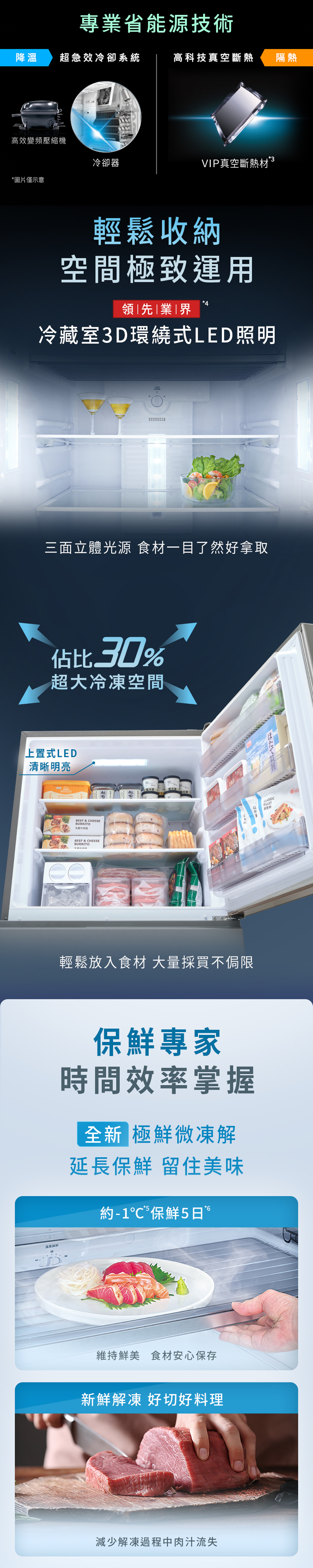 省能源技術降溫超急效冷卻系統高科技真空斷熱隔熱高效變頻壓縮機冷卻器VIP真空斷熱材*圖片僅示意輕鬆收納空間極致運用領先|業|界冷藏室3D環繞式LED照明三面立體光源 食材一目了然好拿取佔比30%超大空間上置式LED清晰明亮BEEF & CHEESEBURRITO乳酪BEEF & CHEESEBURRITO冷凍輕鬆放入食材 大量採買不侷限保鮮專家時間效率掌握全 極鮮微凍解延長保鮮 留住美味約-1 保鮮維持鮮美 食材安心保存新鮮解凍 好切好料理減少解凍過程中肉汁流失ほたて貝柱CLASSICMFILLET新