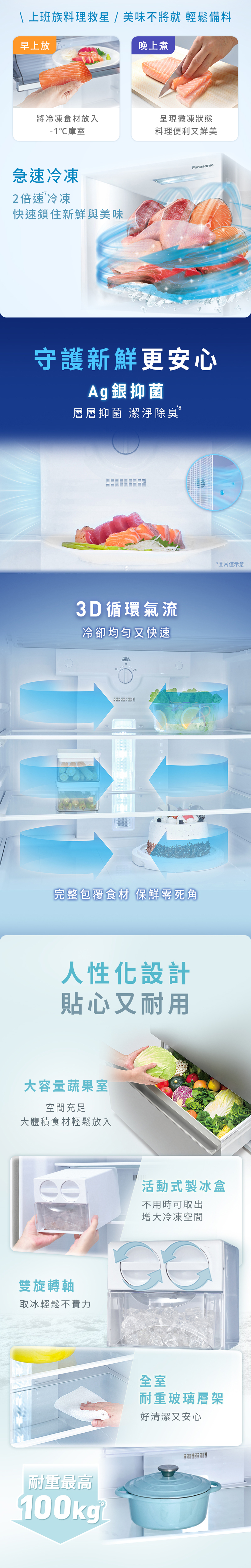 上班族料理救星/美味不將就 輕鬆備料早上放 晚上煮將冷凍食材放入-1庫室急速冷凍2倍速冷凍快速鎖住新鮮與美味呈現微凍狀態料理便利又鮮美Panasonic守護新鮮更安心Ag銀抑菌層層抑菌 潔淨除臭3D循環氣流冷卻均勻又快速冷藏室溫度調節完整包覆食材 保鮮死角人性化設計貼心又耐用大容量蔬果室空間充足大體積食材輕鬆放入雙旋轉軸取冰輕鬆不費力耐重最高100kgr活動式製冰盒不用時可取出增大冷凍空間全室耐重玻璃層架好清潔又安心*圖片僅示意