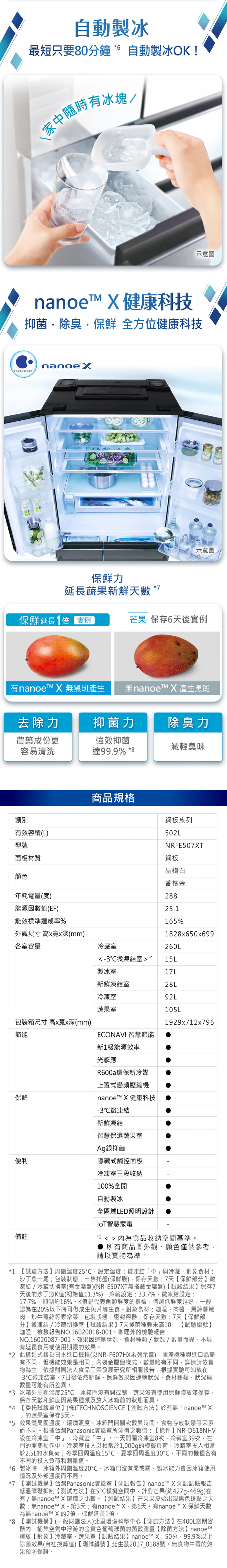 自動製冰最短只要80分鐘自動製冰OK !家中隨時有冰塊示意圖nanoe X 健康科技抑菌除臭·保 全方位健康科技nanoe保鮮力延長蔬果新鮮天數*示意圖保鮮延長1倍 實例芒果 保存6天後實例有nanoe™ X 無黑斑產生無nanoe™ X產生黑斑去除力抑菌力除臭力農藥成份更容易清洗強效抑菌達99.9% *8減輕臭味類別有效容積(L)型號面板材質顏色年耗電量(度)能源因數值(EF)能效標準達成率%外觀尺寸 高寬x深(mm)各容量商品規格鋼板系列502LNR-E507XT鋼板晶鑽白香檳金28825.1165%1828x650x699冷藏室260L-3微凍結室*115L製冰室17L新鮮凍結室28L冷凍室92L蔬果室105L包裝箱尺寸 高x寬x深(mm)節能保鮮EONAVI 智慧節能新1級能源效率光感應R600a環保新冷媒上置式變頻壓縮機nanoe™ X 健康科技-3微凍結新鮮凍結智慧保濕蔬果室Ag銀抑菌便利隱藏式觸控面板1929x712x796備註冷凍室三段收納100%全開自動製冰全區域LED照明設計智慧家電*1   為食品收納空間基準。所有商品圖外觀、顏色僅供參考請以實物為準。*1 【試驗方法周圍溫度25設定溫度微凍結中」與冷藏對象食材:沙丁魚一尾;包裝狀態:市售托盤(保鮮膜)保存天數:7天【保鮮部分】微凍結/冷藏切換室(有金屬盤)(NR-E507XT無搭載金屬盤)【試驗結果】保存7天後的沙丁魚K值(初始值11.3%)冷藏設定:33.7%微凍結設定:17.7%抑制約16%。K值是代表魚類鮮度的指標值越低度越好一般認為在20%以下時可做成生魚片等生食。對象食材:咖哩、肉醬、馬鈴薯燉肉、炒牛蒡絲等家常菜;包裝狀態:密封容;保存天數:7天【保鮮部分】微凍結/冷藏切換室【試驗結果】7天後菌種數未滿10 【試驗編號】咖哩:檢驗報告NO.16020018-001、咖哩外的檢驗報告:NO.16020087-001。效果因運轉狀況、食材種類/狀況/數量而異。不具有延長食用或使用期限的效果。*2 此構造式樣為日本進口機種(以NR-F607HX系列示意)機種與進口品略有不同但機能效果是相同;內裝金屬盤樣式、數量略有不同詳情請依實物為主,依據財團法人食品工業發展研究所相關報告,根據實驗可知放在-3°C微凍結室,7日後依然新鮮。保鮮效果因運轉狀況、食材種類、狀況與數量可能有所差異。*3 冰箱外周圍溫度25,冰箱門沒有開或關,蔬果沒有使用保鮮膜放滿保存,保存天數和鮮度因蔬果種類及放入冰箱前的狀態而異。*4 【委托試驗單位】 (株)TECHNOSCIENCE 【測試方法】於有無「nanoe™ X的蔬果室保存3天。*5 效果隨周圍溫度、環境照度、冰箱門開關次數與時間、食物存放狀態等因素而不同。根據台灣Panasonic實驗室所測得之數值:【條件】NR-D618NHV設在冷凍室「中」、冷藏室「中」。一天開關冷凍室8次、冷藏室39次,在門的開關動作中,冷凍室投入以相當於1,000g的模擬負荷、冷藏室投入相當於2.5L的水負荷;冬季四周溫度15,夏季四周溫度30,不同的機種各有不同的投入負荷和測量值。*6 製冰時,冰箱外周圍溫度20℃,冰箱門沒有開或關。製冰能力會因冰箱使用情況及外部溫度而不同。*7 【測試機構】台灣Panasonic實驗室【測試報告】nanoe™ X測試試驗報告低溫障礙抑制【測試方法】在5℃模擬空間中,針對芒果(約427g-469g)在有/無nanoe™ X環境之比較。【測試結果】芒果果皮始出現黑色斑點之天數:無nanoe™ X-第3天;有nanoe™ X-第6天。有nanoe™ X 保鮮天數為無nanoe™ X的2倍,保鮮延長1倍。TM*8 【測試機構】(一般財團法人)北里環境科學中心【測試方法】在400L密閉容器內,捕集空氣中浮游的金黄色葡萄球菌的菌數測量【除菌方法】nanoe釋放【對象】冷藏室、蔬果室【試驗結果】nanoe™ X:50分、99.9%以上除菌效果(自社換算值)【測試編號】北生發2017_0188號。無食物中毒的效果預防保證。