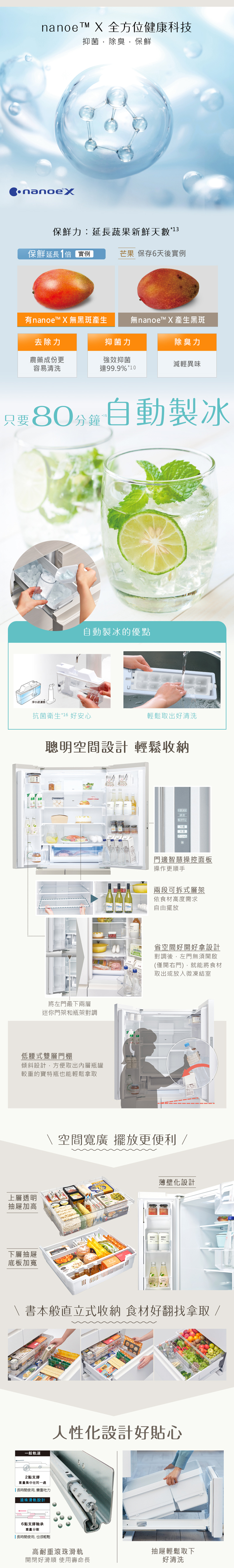 TMnanoet X 全方位健康科技抑菌除臭保鮮保鮮力:延長蔬果新鮮13保鮮延長1倍 實例芒果 保存6天後實例有nanoe™ X 無黑斑產生無nanoe™ X 產生黑斑去除力抑菌力除臭力農藥成份更強效抑菌減輕異味容易清洗達99.9% *10只要80分鐘自動製冰淨過濾器自動製冰的優抗菌衛生*16 好安心輕鬆取出好清洗聰明空間設計 輕鬆收納將左門最下兩層迷你門架和瓶架對調低腰式雙層門棚傾斜設計方便取出內層瓶罐較重的寶特瓶也能輕鬆拿取上層透明抽屜加高新鮮速水製正冷藏 冷凍門邊智慧操控面板操作更順手兩段可拆式層架依食材高度需求自由擺放省空間好開好拿設計對調後左門無須開啟(僅開右門),就能將食材取出或放入微凍結室 空間寬廣 擺放更便利/下層抽屜底板加寬PANKO 薄壁化設計 書本般直立式收納 食材好翻找拿取/一般軌道2點支撐集中在同一處長時間使用,變重吃力滾珠滑軌設計人性化設計好貼心6點支撐軸承重量分散長時間使用,也很輕鬆高耐重滾珠滑軌開閉好滑順 使用壽命長抽屜輕鬆取下好清洗