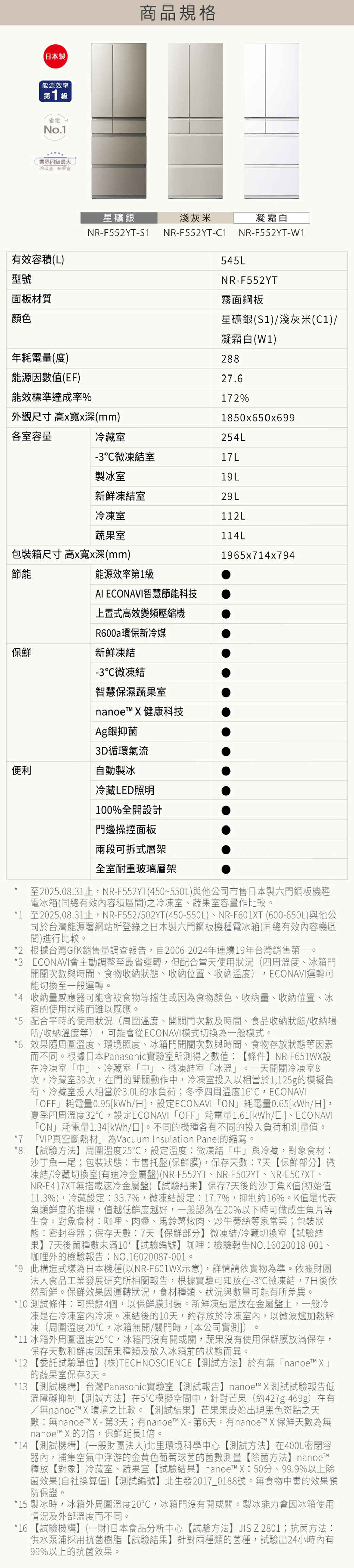 日本製能源效率第1級省電No.1業界同級最大冷凍室|蔬果室商品規格星礦銀淺灰米凝霜白NR-F552YT-S1有效容積(L)型號面板材質顏色NR-F552YT-C1545LNR-F552YT霧面鋼板星礦銀(S1)/淺灰米(C1)/NR-F552YT-W1凝霜白(W1)年耗電量(度)288能源因數值(EF)27.6能效標準達成率%172%外觀尺寸 高寬x深(mm)1850x650x699各室容量冷藏室254L-3微凍結室17L製冰室19L新鮮凍結室29L冷凍室112L蔬果室114L包裝箱尺寸 高x寬x深(mm)1965x714x794節能能源效率第1級保鮮便利AI ECONAVI智慧節能科技上置式高效變頻壓縮機R600a環保新冷媒新鮮凍結-3微凍結智慧保濕蔬果室nanoe X 健康科技Ag銀抑菌3D循環氣流自動製冰冷藏LED照明100%全開設計門邊操控面板兩段可拆式層架全室耐重玻璃層架至2025.08.31止NR-F552YT(450~550L)與他公司市售日本製六門鋼板機種電冰箱(同總有效內容積區間)之冷凍室、蔬果室容量作比較。*1 至2025.08.31止,NR-F552/502YT(450-550L)、NR-F601XT (600-650L)與他公司於台灣能源署網站所登錄之日本製六門鋼板機種電冰箱(同總有效內容機區間)進行比較。*2 根據台灣GfK銷售量調查報告,自2006-2024年連續19年台灣銷售第一。*3 ECONAVI會主動調整至最省運轉,但配合當天使用狀況(四周溫度、冰箱門開關次數與時間、食物收納狀態、收納位置、收納溫度),ECONAVI運轉可能切換至一般運轉。收納量感應器可能會被食物等擋住或因為食物顏色、收納量、收納位置、冰箱的使用狀態而難以感應。*5 配合平時的使用狀況(周圍溫度、開關門次數及時間、食品收納狀態/收納場所/收納溫度等) 可能會從ECONAVI模式切換為一般模式。,*6 效果隨周圍溫度、環境照度、冰箱門開關次數與時間、食物存放狀態等因素而不同。根據日本Panasonic實驗室所測得之數值【條件】NR-F651WX設在冷凍室中 冷藏室中、微凍結室冰溫」。一天開關冷凍室8次,冷藏室39次,在門的開關動作中,冷凍室投入以相當於1,125g的模擬負荷、冷藏室投入相當於3.0L的水負荷;冬季四周溫度16,ECONAVI「OFF」耗電量0.95kWh/日],設定ECONAVI 「ON」耗電量0.65[kWh/日],夏季四周溫度32,設定ECONAVI「OFF」耗電量1.61[kWh/日]、ECONAVI「ON」耗電量1.34[kWh/日]。不同的機種各有不同的投入負荷和測量值。「VIP真空斷熱材」為Vacuum Insulation Panel的縮寫。*8 【試驗方法】周圍溫度25,設定溫度微凍結「中」與冷藏,對象食材:沙丁魚一尾;包裝狀態:市售托盤(保鮮膜),保存天數:7天【保鮮部分】微凍結/冷藏切換室(有速冷金屬盤)(NR-F552YT、NR-F502YT、NR-E507XTNR-E417XT無搭載速冷金屬盤)【試驗結果】保存7天後的沙丁魚K值(初始值11.3%),冷藏設定:33.7%,微凍結設定:17.7%,抑制約16%。K值是代表魚類鮮度的指標,值越低鮮度越好,一般認為在20%以下時可做成生魚片等生食。對象食材:咖哩、肉醬、馬鈴薯燉肉、炒牛蒡絲等家常菜;包裝狀態:密封容器;保存天數:7天【保鮮部分】微凍結/冷藏切換室【試驗結果】7天後菌種數未滿【試驗編號】咖哩:檢驗報告NO.16020018-001、咖哩外的檢驗報告:NO.16020087-001。*9 此構造式樣為日本機種(以NR-F601WX示意),詳情請依實物為準。依據財團法人食品工業發展研究所相關報告,根據實驗可知放在-3微凍結,7日後依然新鮮。保鮮效果因運轉狀況,食材種類、狀況與數量可能有所差異。*10 測試條件:可樂餅4個,以保鮮膜封裝。新鮮凍結是放在金屬盤上,一般冷凍是在冷凍室內冷凍。凍結後的10天,約存放於冷凍室內,以微波爐加熱解凍(周圍溫度20,冰箱無開/關門時,[本公司實測])*11 冰箱外周圍溫度25℃,冰箱門沒有開或關,蔬果沒有使用保鮮膜放滿保存,保存天數和鮮度因蔬果種類及放入冰箱前的狀態而異。*12 【委託試驗單位】 (株)TECHNOSCIENCE 【測試方法】於有無「nanoe™ X」的蔬果室保存3天。*13 【測試機構】台灣Panasonic實驗室【測試報告】 nanoe™ X 測試試驗報告低溫障礙抑制【測試方法】在5℃模擬空間中,針對芒果(約427g-469g)在有/無nanoe™ X環境之比較。【測試結果】芒果果皮始出現黑色斑點之天數:無nanoe™ X-第3天;有nanoe™ X-第6天。有nanoe™ X 保鮮天數為無nanoe™ X 的2倍,保鮮延長1倍。*14 【測試機構】(一般財團法人)北里環境科學中心【測試方法】在400L密閉容器內,捕集空氣中浮游的金黄色葡萄球菌的菌數測量【除菌方法】nanoe™釋放【對象】冷藏室、蔬果室【試驗結果】 nanoe™ X:50分、99.9%以上除菌效果(自社換算值)【測試編號】北生發2017_0188號。無食物中毒的效果預防保證。*15 製冰時,冰箱外周圍溫度20℃,冰箱門沒有開或關。製冰能力會因冰箱使用情況及外部溫度而不同。*16 【試驗機構】(一財)日本食品分析中心【試驗方法】JISZ2801;抗菌方法:供水泵浦採用抗菌樹脂【試驗結果】針對兩種類的菌種,試驗出24小時內有99%以上的抗菌效果。