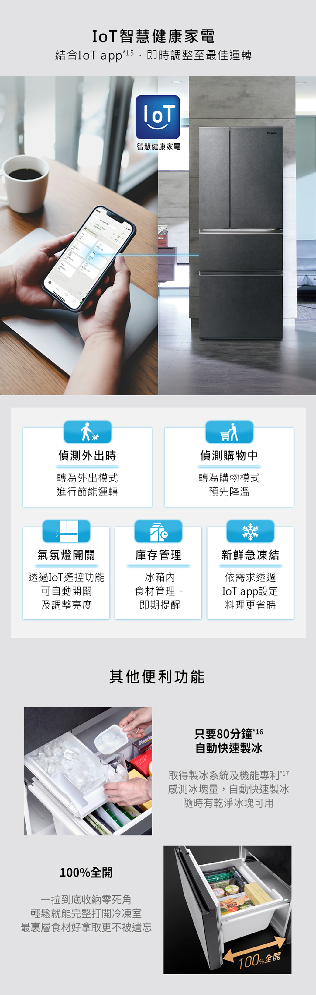 Io智慧健康家電結合 app*15,即時調整至最佳運轉-30 T 智慧健康家電偵測外出時偵測購物中轉為外出模式進行節能運轉轉為購物模式預先降溫氣氛燈開關庫存管理新鮮急凍結透過IoT遙控功能可自動開關冰箱內食材管理、依需求透過IoT app設定及調整亮度即期提醒料理更省時其他便利功能 只要80分鐘 自動快速製冰取得製冰系統及機能專利感測冰塊量,自動快速製冰有乾淨冰塊可用100%全開一拉到底收納零死角輕鬆就能完整打開冷凍室最裏層食材好拿取更不被遺忘100%全開