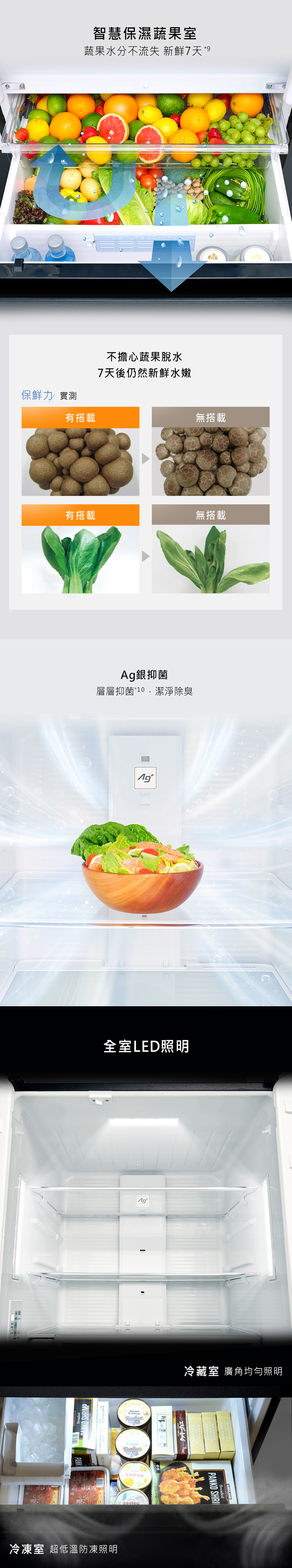 智慧保濕蔬果室蔬果水分不流失 新鮮7天9保鮮 實測有搭載MOISTU不擔心蔬果脫水7天後仍然新鮮水嫩無搭載有搭載無搭載銀抑菌層層抑菌*10潔淨除臭G全室LED照明BreadedANKO SHRIMP冷凍室 超低溫防凍照明AgBonbonGELATODITALIABonbonA冷藏室 廣角均勻照明PANKO SHRIKIRKLANDBreaded