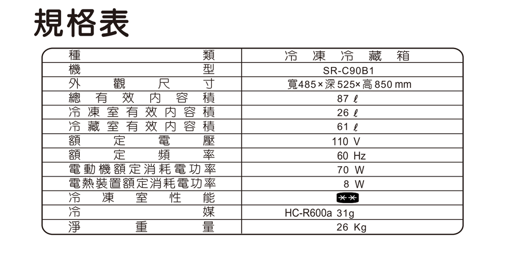 規格表類型 凍冷藏箱SR-C90B1寸總有效内容積冷凍室有效内容積冷藏室有效内容積 電觀 尺寬485x深525高850mm87 26 61 壓110 V定頻率60 Hz電動機額定消耗電功率70 W電熱裝置額定消耗電功率凍室性 媒重量8 WHC-R600a 31g26 Kg