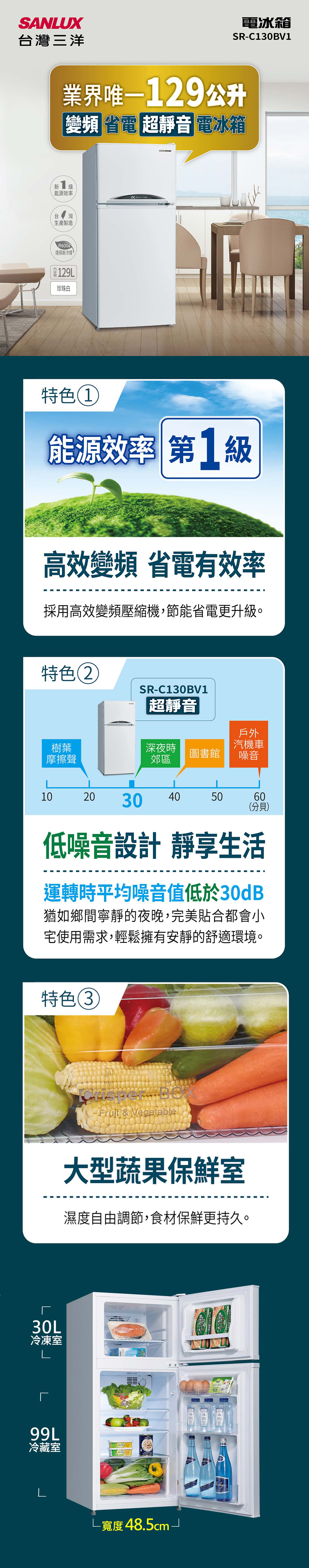 SANUX灣三洋電冰箱SRC30BV1129公升變頻  超靜音 電冰箱能源效率DC 台 灣生產製造R600a環保新冷媒 Ⓡ129L珍珠白特色能源效率 第1級高效變頻 省電有效率採用高效變頻壓縮機,節能省電更升級。特色2SR-C130BV1|超靜音|戶外樹葉深夜時汽機車圖書館摩擦聲郊區噪音1020 30405060(分貝)低噪音設計 靜享生活運轉時平均噪音值低於30dB猶如鄉間寧靜的夜晚,完美貼合都會小宅使用需求,輕鬆擁有安靜的舒適環境。特色330L冷凍室LL - Fruit & Vegetable大型蔬果保鮮室濕度自由調節,食材保鮮更持久。99L冷藏室FLORALL寬度48.5cm┘