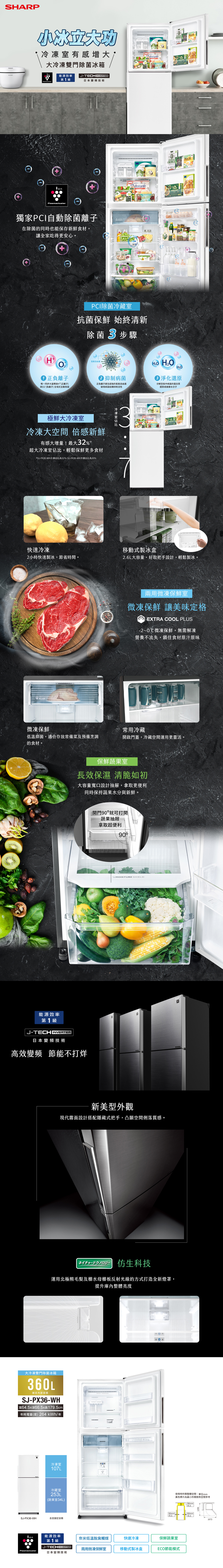 SHARP小林立大功有感增大大冷凍雙門除菌冰箱能源效率J-TECH INVERTER第1級日本變頻技術Plasmacluster獨家PCI自動除菌離子在除菌的同時也能保存新鮮食材,讓全家吃得更安心。H 正負離子唯一同步大量釋放H(正離子與O2(負離子)全式主動除菌 PiGELATOPCI除菌冷藏室抗菌 始終清新除菌 3步驟MINCEMINCE  ATER氫氧自由基 抑制病菌正負離子產生超強的氫氧自由基破壞病菌結構抑制活性●淨化還原分解空氣中病菌的蛋白質還原成健康水分子極鮮大冷凍室冷凍大空間 倍感新鮮有感大增量!最大32%*超大冷凍室,輕鬆保鮮更多食材*SJ-PX30-WH冷凍佔比為32%、SJ-PX36-WH冷凍佔比為30%冷凍室佔比3storante快速冷凍移動式製冰盒2小時快速製冰,節省時間。2.6L大容量,好取把手設計,輕鬆製冰。兩用微凍保鮮室微凍保鮮 讓美味定格EXTRA COOL PLUS~0℃微凍保鮮,無需解凍營養不流失,鎖住食材原汁原味微凍保鮮常用冷藏低溫抑菌,適合存放常備菜及預備烹調開啟門蓋,冷藏空間運用更靈活。的食材。保鮮蔬果室長效保濕 清脆如初大容量寬口設計抽屜,拿取更便利同時保持蔬果水分與新鮮。能源效率第1級J-TECH INVERTER日本變頻技術高效變頻 節能不打烊開門90就可打開蔬果抽屜拿取超便利90°*MOISTURE SHIELD新美型外觀現代霧面設計搭配隱藏式把手,凸顯空間俐落質感。ネイチャーテクノロジー 科技運用北極熊毛髮及櫛水母櫛板反射光線的方式打造全新燈罩,提升庫內整體亮度大冷凍雙門除菌冰箱360L額定內部容積SJ-PX36-WH 寬64.5深66.5x高179.5cm年耗電量(度)264kWh/年冷凍室107L冷藏室253L(蔬果室34L)SJ-PX36-WH室額定容積Plasmacluster使用時所需整體空間:單位mm黃色標示為最小所需散熱空間參考90mm以上60mm60mm)1073能源效率奈米低溫脫臭觸媒快速冷凍保鮮蔬果室第1級J-TECH INVERTER日本變頻技術兩用微凍保鮮室移動式製冰盒ECO節能模式