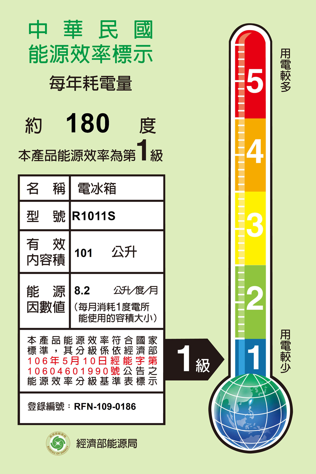中華民國能源效率標每年耗電量5約80度本產品能源效率1級4名 稱電冰箱型號 R1011S3有效101公升內容積能源 8.2公升/度/月因數值(每月消耗1度電所2能使用的容積大小)本產品能源效率第示國家標準,其分級係依經濟106年5月10日經能字10604601990號公告能源效率分級基準表標登錄編號:RFN-109-0186 ENERGY經濟部能源局1級1