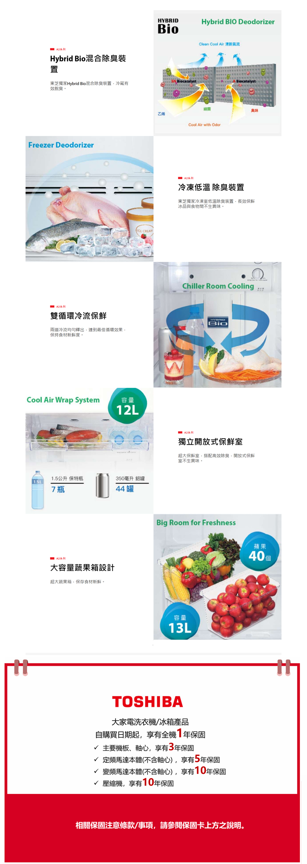 HYBRIDHybrid BIO Deodorizer系列Hybrid 混合除臭裝置BioClean Cool Air 清新氣流Biocatalyst東芝獨家Hybrid Bio混合除臭裝置冷藏有效脫臭。Freezer Deodorizer A2系列 CREAM細菌乙烯Cool Air with OdorBiocatalyst系列冷凍低溫 除臭裝置臭味東芝獨家冷凍室低溫除臭装置長效保鮮冰品與食物不生異味。Chiller Room Cooling 雙循環冷流保鮮HYBRIDBio兩道冷流均勻釋出達到最佳循環效果保持食材新鮮度。Cool Air Wrap System容量2L1.5公升 保特瓶350毫升 鋁罐 1.5L7瓶44罐EA2系列大容量蔬果箱設計超大蔬果箱·保存食材新鮮。系列獨立開放式保鮮室超大保鮮室,搭配高效除臭,開放式保鮮室不生異味。Big Room for Freshness容量13LTOSHIBA大家電洗衣機/冰箱產品自購買日期起,享有全機1年保固√ 主要機板、軸心,享有3年保固√ 定頻馬達本體(不含軸心),享有5年保固√ 變頻馬達本體(不含軸心),享有10年保固√ 壓縮機,享有10年保固蘋果40 相關保固注意條款事項,請參閱保固卡上方之說明。