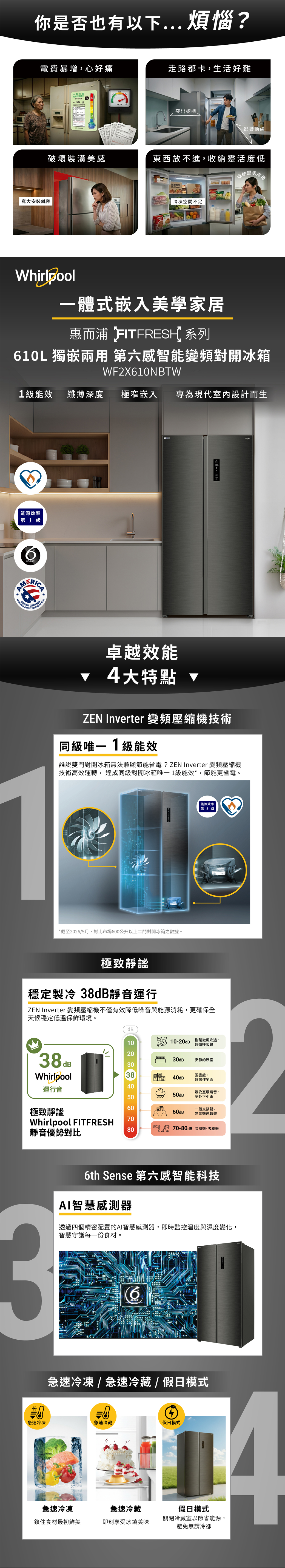 你是否也有以下煩惱?電費暴增,心好痛走路都卡,生活好難中華民國564 突出櫥櫃影響動線破壞裝潢美感東西放不進,靈活度低收納靈活度寬大安裝縫隙食品冷凍空間不足Whirlpool一體式嵌入美學家居惠而浦 FITFRESH系列61L 獨嵌兩用 第六感智能變頻對開冰箱WF2X610NBTW1級能效 纖薄深度 極窄嵌入專為現代室內設計而生能源效率第1級sense卓越效能 4大特點ZEN Inverter 變頻壓縮機技術同級唯一1級能效誰說雙門對開冰箱無法兼顧節能省電?ZEN Inverter 變頻壓縮機技術高效運轉,達成同級對開冰箱唯一1級能效*,節能更省電。*截至20265月,對比市場600公升以上二門對開冰箱之數據。能源效率第1級極致穩定製冷 38dB靜音運行ZEN Inverter 變頻壓縮機不僅有效降低噪音與能源消耗,更確保全穩定低溫保鮮環境。dB1010-20dB 樹葉微風吹過輕微呼吸聲2030dB 安靜的臥室dB30Whirlpool38圖書館40dB靜謐住宅區40運行音辦公室環境音、50dB50室外下小雨60極致靜謐一般交談聲、60dB冷氣機運轉聲Whirlpool FITFRESH70靜音優勢對比800  70-80dB 吹風機、吸塵器6th Sense 第六感智能科技AI智慧感測器透過四個精密配置的AI智慧感測器,即時監控溫度與濕度變化,智慧守護每一份食材。sense急速冷凍/急速冷藏/假日模式急速冷凍急速冷藏假日模式急速冷凍鎖住食材最初鮮美急速冷藏即刻享受冰鎮美味假日模式關閉冷藏室以節省能源,避免無謂冷卻