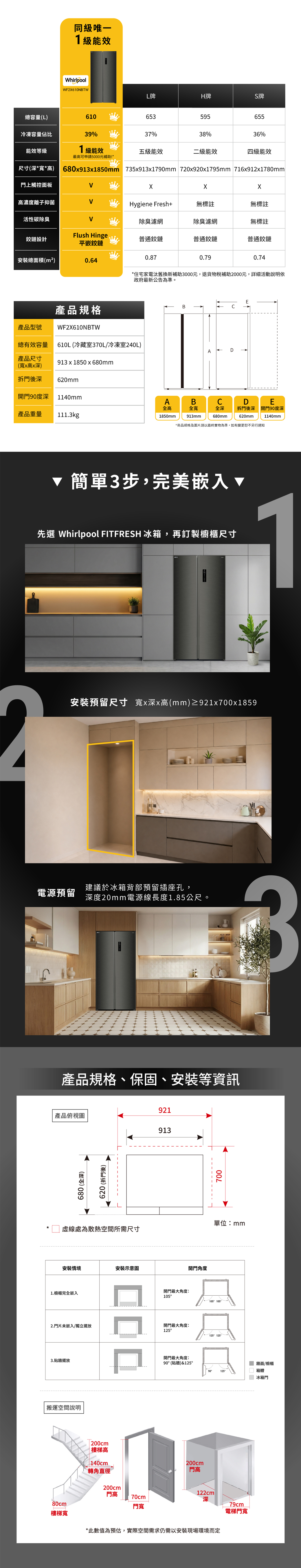 同級唯一級能效WhirlpoolWF2610NBTW牌H牌牌總容量(L)610653595655冷凍容量佔比39%37%38%36%能效等級1級能效五級能效二級能效四級能效最高可申請5000元補助!*尺寸(深**高)680913x1850mm 735x913x17mm 720x920x1795mm 716x912x1780mm門上觸控面板X高濃度離子抑菌Hygiene Fresh+無標註無標註活性碳除臭除臭濾網除臭濾網無標註鏈設計Flush Hinge平嵌鉸鏈普通鉸鏈普通鉸鏈普通鉸鏈0.870.790.74安裝總面積(m²)0.64*住宅家電汰舊換新補助3000元,退貨物稅補助2000元,詳細活動說明依政府最新公告為準產品規格EB產品型號WF2X610NBTW總有效容量610L (冷藏室370L/冷凍室240L)D產品尺寸913 x 1850 x680mm(寬x高x深)拆門後深620mm開門90度深1140mmBDE全高全寬全深產品重量111.3kg1850mm913mm680mm*商品規格及圖片請以最終實物為準,如有變更恕不另行通知拆門後深 開門90度深620mm1140mm簡單3步,完美嵌入▼先選 Whirlpool  冰箱,再訂製櫥櫃尺寸1安裝預留尺寸 寬x深x高(mm)≥921x700x1859建議於冰箱背部預留插座孔,電源預留深度20mm電源線長度1.85公尺。產品規格、保固、安裝等資訊921產品俯視圖913680 (全深)620 (拆門後)700虛線處為散熱空間所需尺寸單位:mm安裝情境安裝示意圖1.櫥櫃完全嵌入開門最大角度:1052.門片未嵌入/獨立擺放開門最大角度:1253.貼牆擺放搬運空間說明 200cm樓梯高 140cm轉角直徑200cm門高70cm80cm門寬樓梯寬開門角度105 105125 125開門最大角度:90(貼牆)&12590°125° 200cm門高122cm深79cm電梯門寬*此數值為預估,實際空間需求仍需以安裝現場環境而定  牆面/櫥櫃箱體冰箱門3