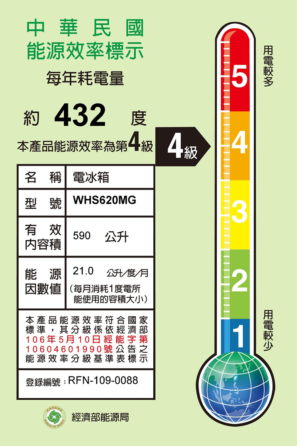 中華民國能源效率標每年耗電量5約 432本產品能源效率為一級名 稱 電冰箱型號 WHS620MG級 4級 43有效590 公升内容積能源 21.0公升/度/月數值(每月消耗1度電所2能使用的容積大小)本產品能源效率標準其分級係依106年5月10日經能字10604601990號公能源效率分級基準表,登錄編號:RFN-109-0088 ENERGY經濟能源局國家部第示1