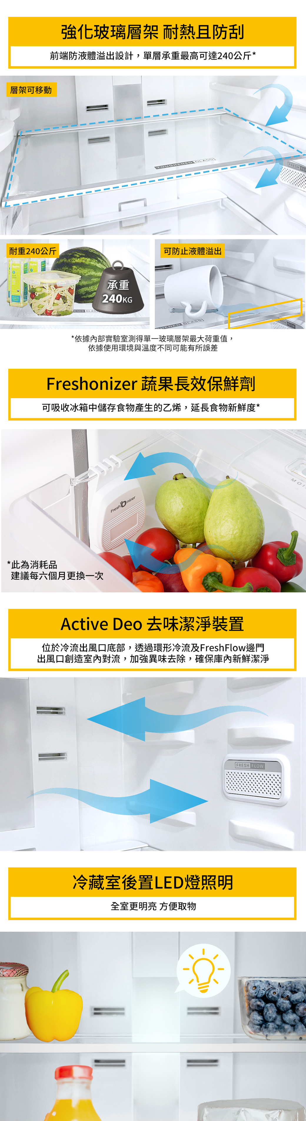 層架可移動強化玻璃層架 耐熱且防刮前端防液體溢出設計,單層承重最高可達240公斤*耐重240公斤EN GLAS承重240KGTOUGHENED 可防止液體溢出ED *依據內部實驗室測得單一玻璃層架最大荷重值,依據使用環境與溫度不同可能有所誤差FRESH FL FLOWFreshonizer 蔬果長效保鮮劑可吸收冰箱中儲存食物產生的乙烯,延長食物新鮮度**此為消耗品建議每六個月更換一次Fresh nizerActive Deo 去味潔淨裝置位於冷流出風口底部,透過環形冷流及FreshFlow邊門出風口創造室內對流,加強異味去除,確保庫內新鮮潔淨冷藏室後置LED燈照明全室更明亮 方便取物FRESH FLOW