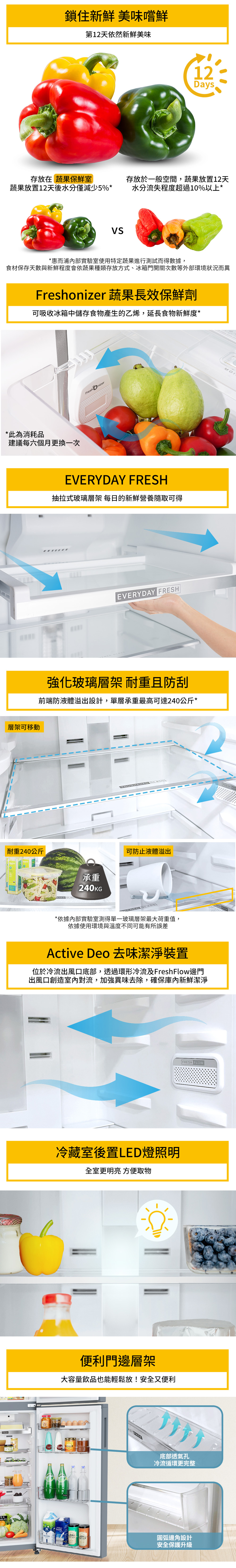 鎖住新鮮 美味嚐鮮第12天依然新鮮美味存放在 蔬果保鮮室蔬果放置12天後水分僅減少5%*12Days存放於一般空間,蔬果放置12天水分流失程度超過10%以上**惠而浦內部實驗室使用特定蔬果進行測試而得數據,食材保存天數與新鮮程度會依蔬果種類存放方式、冰箱門開關次數等外部環境狀況而異Freshonizer 蔬果長效保鮮劑可吸收冰箱中儲存食物產生的乙烯,延長食物新鮮度**此為消耗品建議每六個月更換一次層架可移動Fresh nizerEVERYDAY FRESH抽拉式玻璃層架 每日的新鮮營養隨取可得EVERYDAY FRESH強化玻璃層架 耐重且防刮前端防液體溢出設計,單層承重最高可達240公斤*耐重240公斤FRESH &ABLESENED 承重240KGTOUGHENED GLASFRESH 可防止液體溢出*依據內部實驗室測得單一玻璃層架最大荷重值,依據使用環境與溫度不同可能有所誤差Active Deo 去味潔淨裝置位於冷流出風口底部,透過環形冷流及Fresh Flow邊門出風口創造室內對流,加強異味去除,確保庫內新鮮潔淨冷藏室後置LED燈照明全室更明亮 方便取物便利門邊層架大容量飲品也能輕鬆放!安全又便利 RACKFRESH FLOW底部透氣孔冷流循環更完整圓弧邊角設計安全保護升級