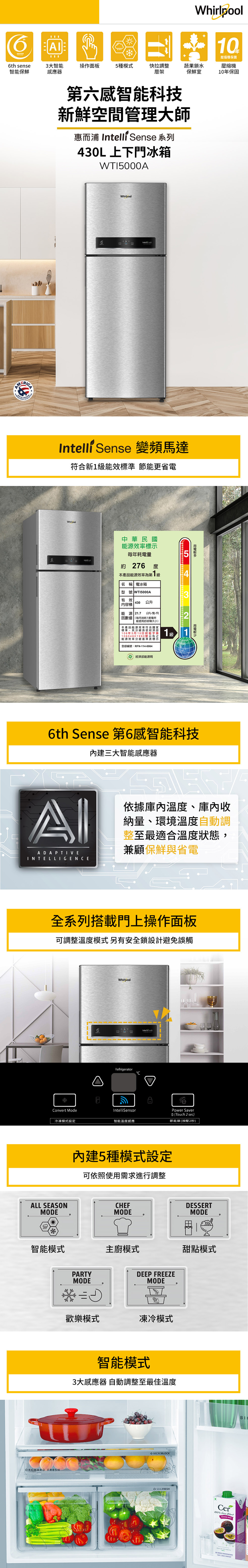 sense10保固壓縮機10年保固6th sense大智能操作面板5種模式智能保鮮感應器快拉調整層架蔬果鎖水保鮮室第六感智能科技新鮮空間管理大師惠而浦 IntelliSense 系列430L上下門冰箱WTI5000AWhirlpoolIntelli Sense 變頻馬達符新1級能效標準 節能更省電Whirlpool中華民國能源效率標示每年耗電量約 276 度本產品能源效率為第1級名稱 電冰箱型號 WT5000A有效 430公升內容積能源 21.7公升/度/月每月消耗1度電所能使用的容積大小)本產品能源效率符合國家標準,其分級係依經濟部106年5月10日經能10604601990號公告能源效率分級基準表標:登錄編號:RFN-114-0064經濟部能源局1級 5326th Sense 第6感智能科技內建三大智能感應器ADAPTIVEINTELLIGENCE依據庫內溫度、庫內收納量、環境溫度自動調整至最適合溫度狀態,兼顧保鮮與省電全系列搭載門上操作面板可調整溫度模式 另有安全鎖設計避免誤觸Whirlpool6Refrigerator℃Convert ModeIntelliSensorPower Saver合(Touch 2 sec)冷凍模式設定智能溫度感應節能鎖(按壓2秒)ALL SEASONMODE內建5種模式設定可依照使用需求進行調整CHEFMODE智能模式主廚模式PARTYMODEORCHARD FRESHFARM FRESHDEEP FREEZEMODE歡樂模式凍冷模式智能模式3大感應器 自動調整至最佳溫度MICROBLOCKSEALFRESHDESSERTMODE甜點模式Cer100