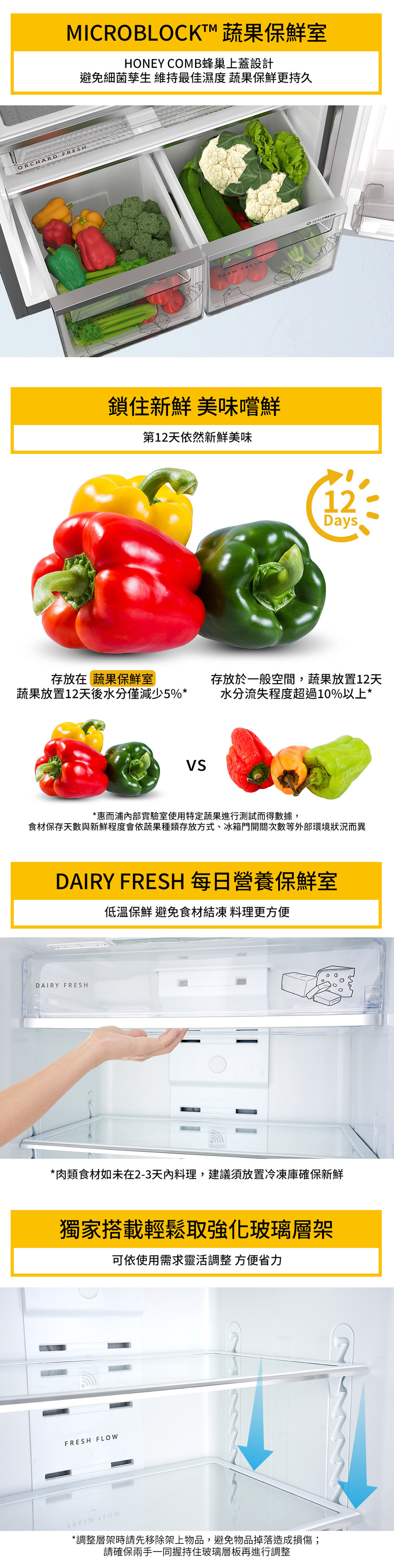 10MICROBLOCKTM 蔬果保鮮室HONEY COMB蜂巢上蓋設計避免細菌 維持最佳濕度 蔬果保鮮更持久ORCHARD FRESHFARM FRESH鎖住新鮮 美味嚐鮮第12天依然新鮮美味存放在 蔬果保鮮室蔬果放置12天後水分僅減少5%*SEALFRESH12Days存放於一般空間,蔬果放置12天水分流失程度超過10%以上**惠而浦內部實驗室使用特定蔬果進行測試而得數據,食材保存天數與新鮮程度會依蔬果種類存放方式、冰箱門開關次數等外部環境狀況而異DAIRY FRESH 每日營養保鮮室低溫保鮮 避免食材結凍 料理更方便DAIRY FRESH*肉類食材如未在2-3天內料理,建議須放置冷凍庫確保新鮮獨家搭載輕鬆取強化玻璃層架可依使用需求靈活調整方便省力FRESH FLOW*調整層架時請先移除架上物品,避免物品掉落造成損傷;請確保兩手一同握持住玻璃層板再進行調整