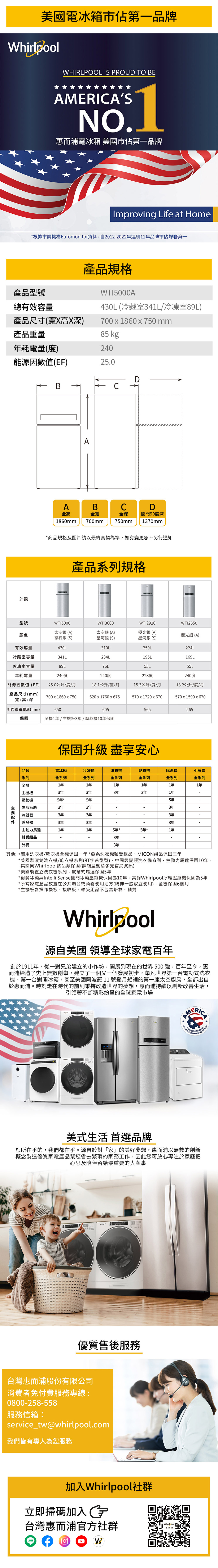美國電冰箱市佔第一品牌WhirlpoolWHIRLPOOL IS PROUD TO BEAMERIASNO.惠而浦電冰箱 美國市佔第一品牌Improving Life at Home*根據市調機構Euromonitor資料自2012-2022年連續11年品牌市佔蟬聯第一產品型號總有效容量產品尺寸(寬X高X深)產品規格WT15000A430L (冷藏室341L/冷凍室89L)700x1860x750mm產品重量85 kg年耗電量(度)240能源因數值(EF)25.0DB外觀AABC全高全寬全深1860mm700mm750mmD開門90度深1370mm*商品規格及圖片請以最終實物為準如有變更恕不另行通知產品系列規格型號WTI5000太空銀 (A)顏色礦石銀(S)WTI3600太空銀 (A)星河銀(S)WTI2920WTI2650極光銀 (A)極光銀 (A)星河銀 (S)有效容量430L310L250L224L冷藏室容量341L234L195L169L冷凍室容量89L76L55L55L年耗電量240度240度228度240度能源因數值(EF) 25.0公升/度/月18.1公升/度/月15.3公升/度/月13.2公升/度/月產品尺寸(mm)700x1860x750620 x 1760x675570 x 1720 x 670570x1590x670寬x高x深拆門後箱體深(mm)650605565565保固全機1年/主機板3年/壓縮機10年保固保固升級 盡享安心品類系列全機電冰箱冷凍櫃洗衣機乾衣機除濕機小家電全系列全系列全系列全系列全系列全系列1年1年1年1年1年1年主機板3年3年3年3年1年壓縮機5年*5年5年冷凍系統3年3年3年冷凝器3年3年3年蒸發器3年3年3年主動力馬達1年1年5年*5年*1年受組品3年-外桶3年其他*商用洗衣機/乾衣機全機保固一年*亞系洗衣機軸受組品、MICON組品保固三年*美國製滾筒洗衣機/乾衣機系列(8T字首型號)、中國製變頻洗衣機系列主動力馬達保固10年,其餘同Whirlpool該品類保固(詳細型號請參見官網資訊)*美國製直立洗衣機系列,皮帶式馬達保固5年*對開冰箱與Intelli Sense雙門冰箱壓縮機保固為10年,其餘Whirlpool冰箱壓縮機保固為5年*所有家電產品放置在公共場合或商務使用地方(既非一般家庭使用),全機保固6個月*主機板含操作機板、接收板,軸受組品不包含培林、軸封Whirlpool源自美國 領導全球家電百年創於1911年,從一對兄弟建立的小作坊,開展到現在的世界500強,百年至今,惠而浦締造了史上無數創舉,建立了一個又一個發展初步,舉凡第一台電動式洗衣機、第一台對開冰箱,甚至美國阿波羅11號登月船裡的第一座太空廚房,全都出自於惠而浦。時刻走在時代的前列秉持改造世界的夢想,惠而浦持續以創新改善生活,引領著不斷精彩紛呈的全球家電市場AMERICAN 美式生活 首選品牌您所在乎的,我們都在乎。源自於對「家」的美好夢想,惠而浦以無數的創新概念製造優質家電產品幫您省去繁瑣的家務工作,因此您可放心專注於家庭把心思及陪伴留給最重要的人與事優質售後服務台灣惠而浦股份有限公司消費者免付費服務專線:0800-258-558服務信箱:service_tw@whirlpool.com我們皆有專人為您服務加入Whirlpool社群立即掃碼加入台灣惠而浦官方社群LINEWWhirlpool惠而浦