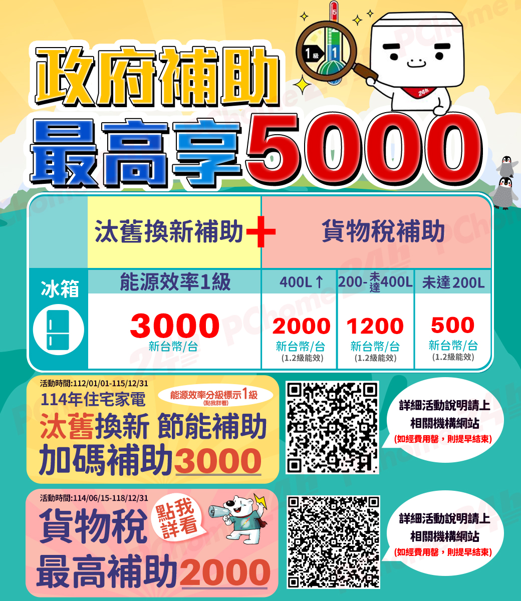 政府補助最高5000換新補助 貨物稅補助冰箱能源效率1級400L↑ 200-400L 未達 3000 200020001200500新台幣台新台幣/台新台幣/台(1.2級能效(1.2級能效)(1.2級能效)活動時間:112/01/01-115/12/31能源效率分級標示1級114年住宅家電(點我)汰舊換新 節能補助加碼補助3000活動時間:114/06/15-118/12/31貨物稅點我詳看最高補助2000詳細活動說明請上相關機構網站(如經費用,則提早結束)詳細活動說明請上相關機構網站(如經費用罄,則提早結束)me