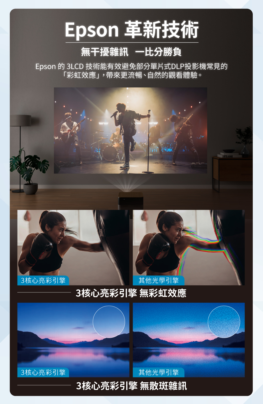 Epson 革新技術無干擾雜訊 一比分勝負Epson 的 3LCD 技術能有效避免部分單片式DLP投影機常見的彩虹效應」,帶來更流暢、自然的觀看體驗。3核心亮彩引擎其他光學引擎3核心亮彩引擎無彩虹效應3核心亮彩引擎其他光學引擎3核心亮彩引擎無散斑雜訊