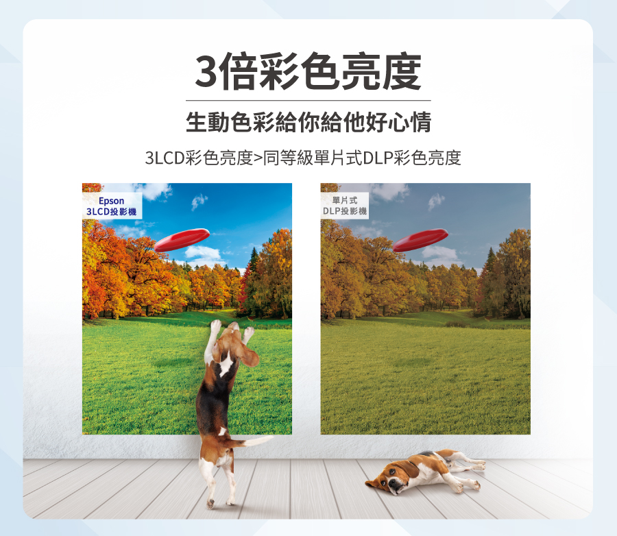 Epson3LCD投影機3倍彩色亮度生動色彩給你給他好心情3LCD彩色亮度同等級單片式DLP彩色亮度單片式DLP投影機|