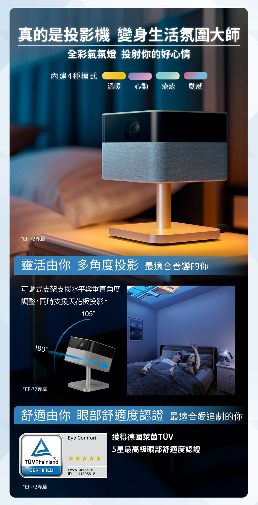 真的是投影機 變身生活氛圍大師*EF-72專屬全彩氣氛燈 投射你的好心情內建4種模式溫暖心動療癒動感靈活由你 多角度投影 最適合善變的你可調式支架支援水平與垂直角度調整,同時支援天花板投影。180*EF-72專屬105舒適由你 眼部舒適度認證 最適合愛追劇的你ATÜVRheinlandCERTIFIEDEye Comfort獲得德國萊茵TÜVwww.tuv.comID 11113056185星最高級眼部舒適度認證*EF-72專屬