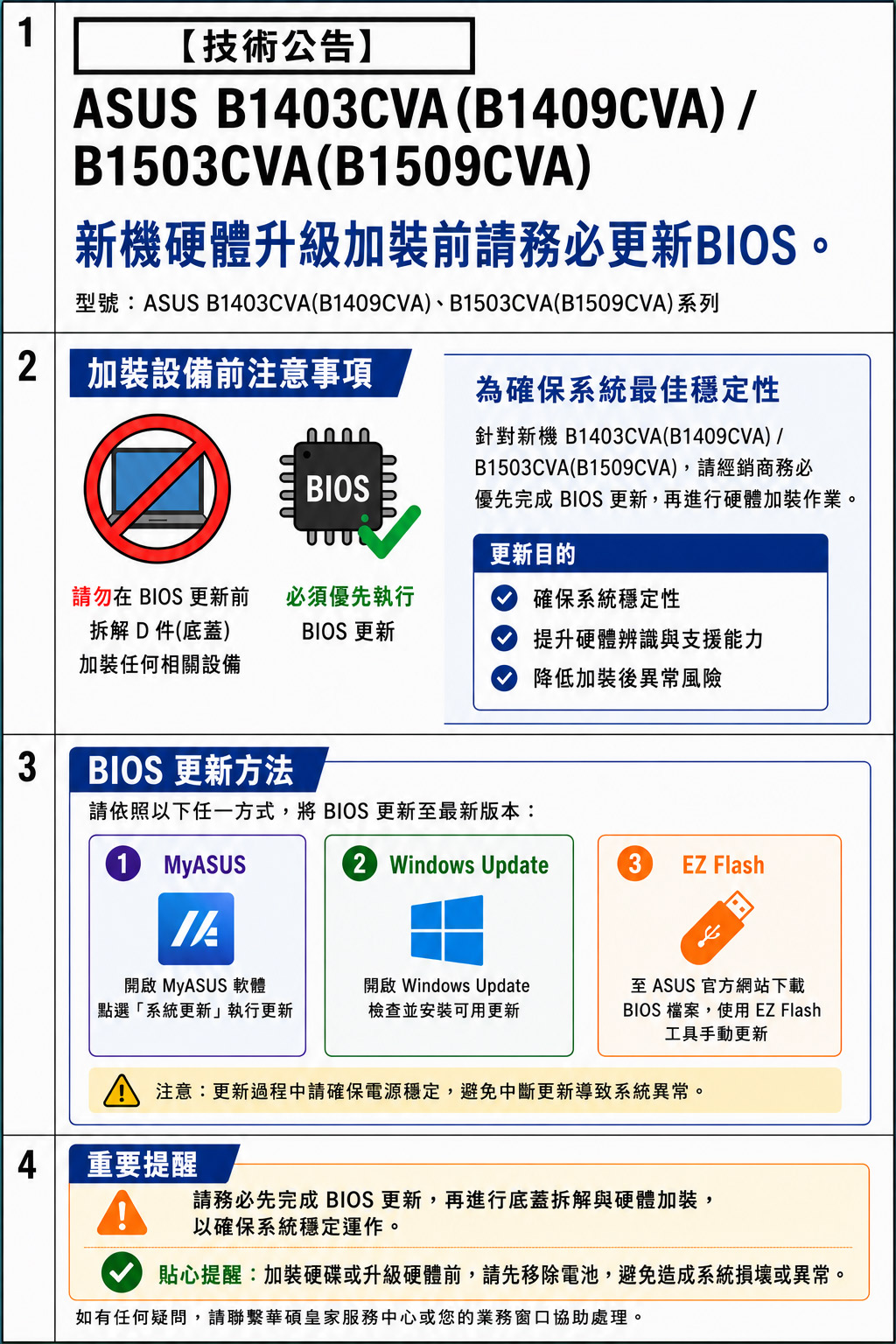 1【技術公告】SUS B1403CVA(B1409CVA) B1503CVA(B1509CVA)新機硬體升級加裝前請務必更新BOS。型號:ASUS B1403CVA(B1409CVA)、B1503CVA(B1509CVA)系列 加裝設備前注意事項為確保系統最佳穩定性3BIOS針對新機 B1403CVA(B1409CVA) /B1503CVA(B1509CVA),請經銷商務必優先完成 BIOS 更新,再進行硬體加裝作業。更新目的請勿在 BIOS 更新前拆解 D件(底蓋)加裝任何相關設備必須優先執行BIOS 更新BIOS 更新方法請依照以下任一方式,將 BIOS 更新至最新版本:1 MyASUSI/A確保系統穩定性提升硬體辨識與支援能力降低加裝後異常風險2 Windows Update3 EZ Flash開啟 MyASUS 軟體開啟 Windows Update至 ASUS 官方網站下載點選「系統更新」執行更新檢查並安裝可用更新BIOS 檔案,使用EZ Flash工具手動更新注意:更新過程中請確保電源穩定,避免中斷更新導致系統異常。4重要提醒請務必先完成 BIOS 更新,再進行底蓋拆解與硬體加裝,以確保系統穩定運作。貼心提醒:加裝硬碟或升級硬體前,請先移除電池,避免造成系統損壞或異常。如有任何疑問,請聯繫華碩皇家服務中心或您的業務窗口協助處理。