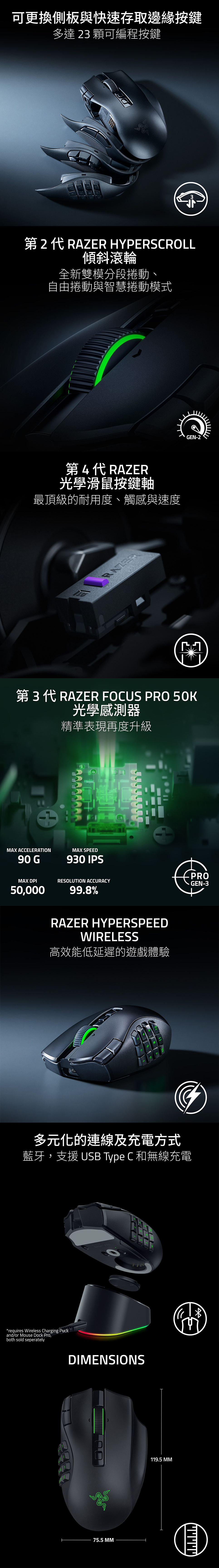 可更換側板與快速存取邊緣按鍵多達 23 顆可編程按鍵第2代 RAZER HYPERSCROLL傾斜滾輪全新雙模分段捲動、自由捲動與智慧捲動模式第4代 RAZER光學滑鼠按鍵軸最頂級的耐用度、觸感與速度RAZER第3代 RAZER FOCUS PRO 50K光學感測器精準表現再度升級MAX ACCELERATIONMAX SPEED90 G930 IPSMAX DPI50000RESOLUTION ACCURACY99.8%RAZER HYPERSPEEDWIRELESS高效能低延遲的遊戲體驗101112多元化的連線及充電方式藍牙,支援 USB Type C 和無線充電*requires Wireless Charging Puckand/or Mouse Dock Pro,both sold seperatelyDIMENSIONS75.5 MM119.5 MMPROGEN-3GEN-2