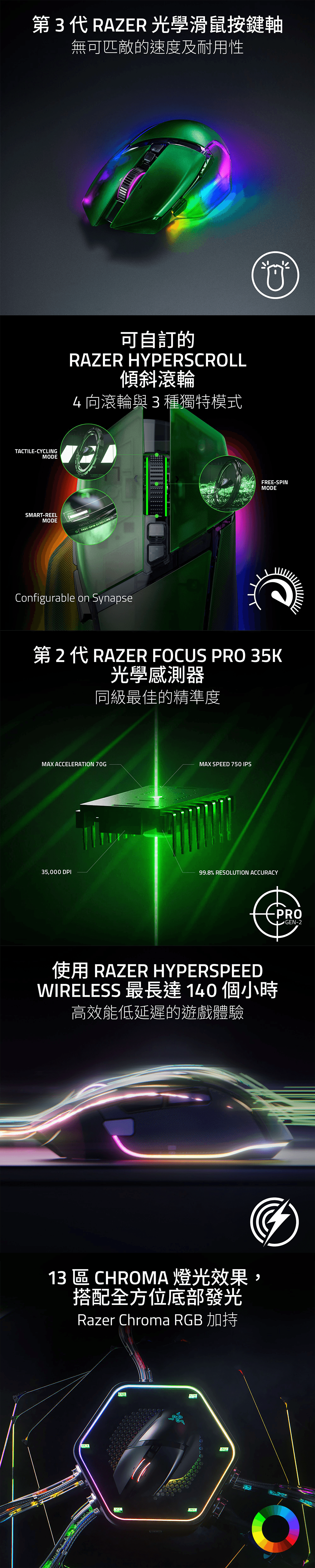 RAZER BASILISK V3 PR 35K極致臨場感訂功能Raze Basilisk V3 Pro 35K 目前最先進、可自訂能力最高的無線人體工學 RGB遊戲滑鼠,讓你感受極致沉浸體驗。搭載我們最精準的感測器與能進一步自訂的滾輪,讓你以全新方式發揮自己的遊玩風格。GREPROUCTBRA EUROGALEMPFEHLENSWERT    AT TWEAKPLATINUM AWARDCHR非凡特性,無限潛能STRAGIDEXVITDINT數據WHAT IT REPRESENTSSTR100第3代 Razer 光學滑鼠按軸AGI100INT100Razer HyperSpeed WirelessRazer Hyper 傾斜滾輪VIT100110新一代無線充電技術DEX120第2代 Razer Focus Pro 35K 感測器CHR100Razer Chroma RGB可自訂的 RAZERHYPER 傾斜滾輪4 向滾輪與3種獨特模式選擇分段捲動或順暢的自由捲動,或者在 Synapse 4 現在可自訂選擇的智慧捲動模式下,根據你的捲動速度在兩者間自動切換。TACTILE CYCLING MODEFREE-SPIN SCROLLING MODEPRECISE & DISTINCTFAST & SMOOTH分段捲動模式高精準度的明確分段捲動,最適合捲動選擇武器或技能。SMART-REEL MODE自由捲動模式滑順的高速捲動模式,最適合迅速閱覽內容或模擬重複的遊戲命令。VIRTUAL AUTO-TOGGLE BASED ON SCROLL SPEEDOFFONFAST SCROLLING SPEEDFAST SCROLLING SPEED智慧捲動模式虛擬加速啟用智慧捲動模式,根據你的捲動速度在分段捲動和自由捲動間自動切換。滑順的高速捲動模式,最適合迅速閱覽內容或模擬重複的遊戲命令。SYNAPSE 4 不同凡響的自訂功能SMART-REELAutomatically activate Free-Spin Scrolling mode as you quand return to Tactile Cycling when theres no scroll wheel rSelect your preferred smart reel speedLOWSCROLL ACCELERATIONMEDIUMLOWMEDIUMSCROLL ACCELERATION OAmplifies your scrolling speed when in Free Spinning mLOWMEDIUM智慧捲動模式利用由低至高5個級別,啟用智慧捲動模式後,在從分段捲動自動切換到自由捲動模式時設定捲動力道。可調整捲動加速根據你想要的速度,在5種等級的倍數之間選擇。POWERRight ClickScroll ClickScroll Repeat Scroll LeftRepeat Scroll Right ClutchSENSITIVITY MATCHERCreate a new sensitivity matcher calibration from a different mMouse Button 5CALIBRATEMouse Button 4Scroll DownScroll Mode ToggleCycle Up Sensitivity Match the sensitivity of your mouse to a previously calibratedCycle Up NoneDPI 靈敏度配對Standard HypershiftRAZER HYPERSHIFT既方便又精準地將你目前的滑鼠 DPI 設定套用至Razer Basilisk V3 Pro 35K向滑鼠的 13 個控制鍵分別指定次要功能,有效重複你的指令。只需一鍵,便可在功能間立即切換。13 區 CHROMA 燈光效果搭配全方位底部發光Razer Chroma RGB 加擁有1,680 萬種顏色和一系列燈光效果可供選擇,讓你自訂各區域的燈光,並與數百種整合 Chroma 功能的遊戲互動,創造更加身歷其境的體驗。13 個可個別編程的 LED 燈200 種整合 CHROMA 的遊戲1,680萬種色彩  第2代 RAZER™FOCUS PRO 35K光學感測器同級最佳的精準度藉由智慧功能及1-DPI步進調整的支援,你可以進行更細微的瞄準和操控,在包括玻璃的各種表面上都可以體驗同級最佳的追蹤效能。第2代Focus Pro 35K 光學感測器競爭對手的光學感測器解析精準度99.8%99.4%靈敏度(DPI)35,00025,600DPI 級距調整1 DPI50 DPI最快速度(IPS)750400最快加速度(G)7040動作同步否智慧追蹤有(低/中/高)否非對稱中斷有(最高26 步進)否DPI 靈敏度配對否RAZER™ HYPERSPEED WIRELESS多重裝置支援高效能低延遲的遊戲體驗以超越其他無線技術的超快速度,享受超靈敏、低延遲的遊戲體驗。我們最新的 Razer™ HyperSpeed 周邊產品提供多裝置支援功能,讓你透過單一傳輸器連接無線滑鼠與鍵盤,以簡化配置並省下一個 USB 連接埠。13 個可自訂的控制鍵無限配置F更多進階功能RAZER™ HYPERSPEEDWIRELESS 模式最長達140個小時高效能低延遲的遊戲體驗第3代 RAZER™ 光學滑鼠按鍵軸無可匹敵的速度及耐用度升級至新一代無線充電技術與 Razer 和其他無線充電器相容搭配下列產品(均需另外購買),釋放 Razer Basilisk V3 Pro 35K 的真正實力,感受順暢便利的充電體驗:RAZER MOUSE DOCK PRORazer Wireless Charging PuckRAZER WIRELESS CHARGING PUCK相容無線充電比較差異Razer Basilisk V3 Pro 35KRazer Basilisk V3 Pro電池續航力(HYPERSPEED WIRELESS)最長 110 個小時電池續航力(藍牙)光學感測器最高靈敏度(DPI)DPI 靈敏度配對HYPERSCROLL 傾斜滾輪智慧捲動模式組態捲動加速組態最長140個小時最長 210 個小時第2代Focus Pro 35K 光學感測器最長 150個小時Focus Pro 30K 光學感測器30,00035,000否是否是否