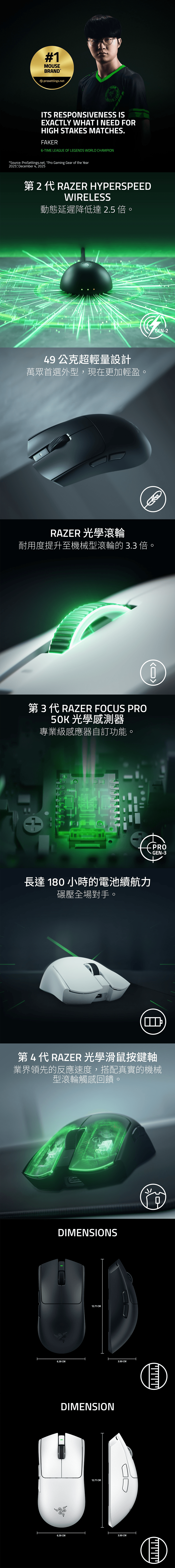 #1MOUSEBRAND* prosettingsnetTEAMRAZERITS RESPONSIVENESS ISEXACTLY WHAT I NEED FORHIGH STAKES MATCHES.FAKER6-TIME LEAGUE OF LEGENDS WORLD CHAMPION*Source: ProSettings.net, Pro Gaming Gear of the Year225 December 4, 2025第2代 RAZER HYPERSPEEDWIRELESS動態延遲降低達2.5倍。49公克超輕量設計萬眾首選外型,現在更加輕盈。GEN-2RAZER 光學滾輪耐用度提升至機械型滾輪的3.3倍。第3代 RAZER FOCUS PRO50K 光學感測器專業級感應器自訂功能。0長達180小時的電池續航力碾壓全場對手。GEN-3第4代 RAZER 光學滑鼠按鍵軸業界領先的反應速度,搭配真實的機械型滾輪觸感回饋。DIMENSIONS12.71 CM6.39 CM3.99 CMDIMENSION6.39 CM12.71 CM3.99 CM