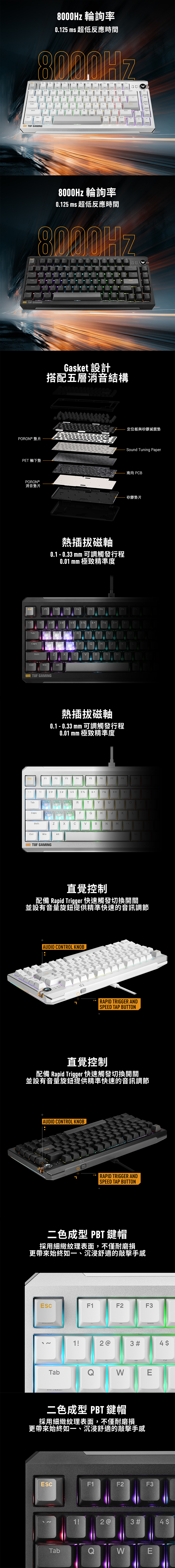 8Hz 輪詢率012 ms 超低反應時間8000HzF1F2FF4F5FF8F9F10FF12112 #4 5% &8EYADFGHKL7inAltTF GANG=Back MIEnterBNM.T?hift8000Hz 輪詢率0.125 ms 超低反應時間8000HzF1F5F11WAGHTF GAMINGU0NMShiftBackInsGasket 設計搭配五層消音結構Enter定位板與矽膠減震墊PORON  墊片PET 下墊PORON ®消音墊片熱插拔磁軸0.1 - 0.33 mm 可調觸發行程0.01mm 極致精準度Sound Tuning Paper南向 PB矽膠墊片F1F2F3F4F5F6F7F8F9TabCaps123 #4 5%67&890RTYUFGHJKShiftZCBNMCtrlWinAltTUF GAMING熱插拔磁軸0.1-0.33mm 可調觸發行程0.01mm 極致精準度AltF1F2F3F4F5F6F7F8F9TabCapsShift12@3 #4 5%67&890)CtrlWinTUF GAMINGNAltRTYUFGHJKLCBNMAltP直覺控制配備 Rapid Trigger 快速觸發切換開關並設有音量旋鈕提供精準快速的音訊調節AUDIO CONTROL KNOB5RAPID TRIGGER ANDSPEED TAP BUTTON直覺控制配備 Rapid Trigger 快速觸發切換開關並設有音量旋鈕提供精準快速的音訊調節+AUDIO CONTROL KNOB3RAPID TRIGGER ANDSPEED TAP BUTTON+二色成型 PBT鍵帽採用細緻紋理表面,不僅耐磨損更帶來始終如一、沉浸舒適的敲擊手感ESCF1F2F31!2@3 #4 $TabQWEPC/二色成型 PBT鍵帽採用細緻紋理表面,不僅耐磨損更帶來始終如一、沉浸舒適的敲擊手感ESCF1F2F31!2@3 #4 STabQWE
