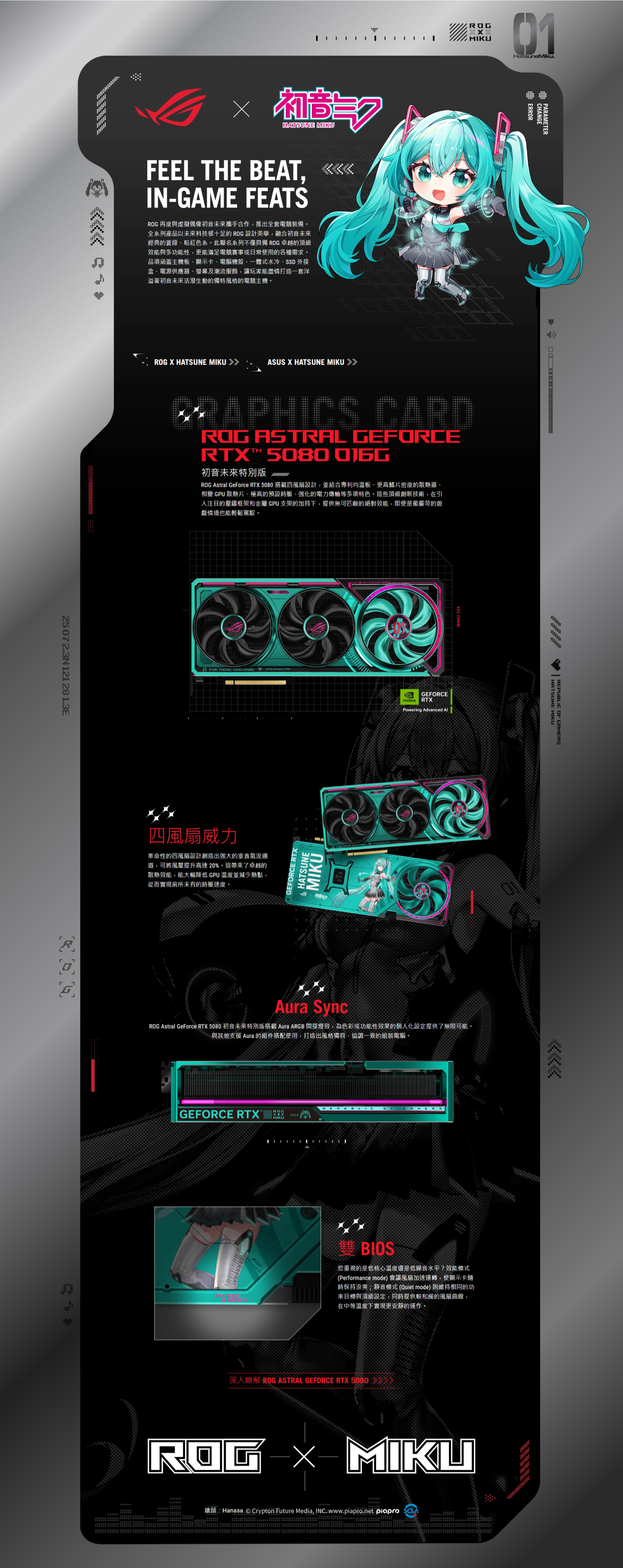 HATSUNE MIKUFEE THE BEAT,INGAME FEATS 再度與虛擬偶像初音未來攜手合作,推出全套電競裝備。全系列產品以未來科技感十足的 ROG 設計美學,融合初音未來經典的蒼綠粉紅色系。此聯名系列不僅具備 ROG 卓越的頂級效能與多功能性,更能滿足電競賽事或日常使用的各種需求。品項涵蓋主機板、顯示卡、電腦機殼、一體式水冷、SSD 外接盒、電源供應器、螢幕及潮流服飾,讓玩家能盡情打造一套溢著初音未來活潑生動的獨特風格的電競主機。25 7 23N121 28 1.3EROG  HATSUNE MIKU ASUS  HATSUNE MIKU ROGMIKU01HatsuneMiku.CHANGEPARAMETERERROR CARDROG ASTRA GECE 5080 0初音未來特別版 ROG Astral GeForce RTX 5080 搭載四風扇設計,並結合專利均溫板、更高鰭片密度的散熱器、 GPU 散熱片、極高的預設時脈、強化的電力傳輸等多項特色。這些頂級創新技術,在引人注目的壓鑄框架和金屬 GPU支架的加持下,提供無可匹敵的絕對效能,即使是最嚴苛的遊戲情境也能輕鬆駕馭。LLFOR THOSE WHO     四風扇威力革命性的四風扇設計創造出強大的垂直氣流通道,可將風壓提升高達20%。這帶來了卓越的散熱效能,能大幅降低 GPU 溫度並減少熱點,從而實現前所未有的時脈速度。GEFORCE RTXHATSUNEMIKUFOR THOSE  DARE GAMEGEFORCERTXPowering Advanced Aura SyncROG Astral GeForce RTX 5080 初音未來特別版搭載 Aura ARGB 間接燈效,為色彩或功能性效果的個人化設定提供了無限可能。與其他支援 Aura 的組件搭配使用,打造出風格獨具、協調一致的組裝電腦。REPUBLICGEFORCE RTXROGMIKUREPUBLIC OF GAMERSHATSUNE MIKU雙 BIOS您重視的是低核心溫度還是低噪音水平?效能模式(Performance mode) 會讓風扇加速運轉,使顯示卡隨時保持涼爽;靜音模式(Quiet mode)則維持相同的功率目標與頂級設定,同時提供較和緩的風扇曲線,在中等溫度下實現更安靜的運作。深入瞭解 ROG ASTRAL GEFORCE RTX 5080 XMIKUROG-X繪師:Hanasa © Crypton Future Media, INC. www.piapro.net piapro