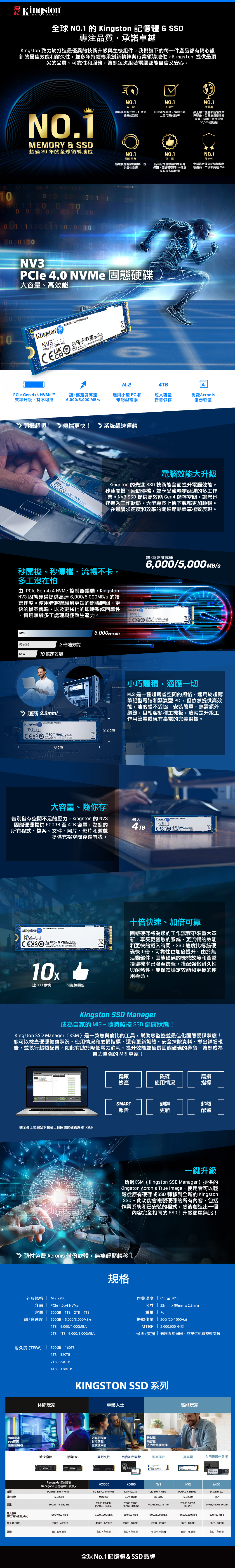 KingtnTECHNOLOGY全球 NO1 的  記憶體  SSD專注品質承諾卓越Kington 致力於打造最優異的技術升級與主機組件。我們旗下的每一件產品都有精心設計的最佳效能和耐久性並多年持續傳承創新精神與行業領導地位。Kington 提供最頂尖的品質、可靠性和服務讓您每次組裝電腦都能自信又安心。No1MEMORY & SSD超過年的全球領導地位NO.1NO.1效能用最優質的元件打造最優異的效能可靠性%產品測試造就市場上最可靠的品牌NO.1顧客服務迅速積極的顧客服務提供最佳支援NO.1保固所有記憶體模組均享終身保固,固態硬碟與USB隨身碟均享多年保固NO.1覆蓋率線上線下覆蓋率皆領先業界群雄,每日出貨量全球最大,涵蓋五大洲超過0,000 個地點NO.1穩定性全球最大獨立記憶體模組製造商,市佔率高達80%9  10 0 010 001 000111001000100 0110011110001110 0 1000000011000 .0  固態硬碟大容量、高效能10        TBAPCle Gen 44 效率升級,勢不可擋讀寫速度高達6,0005,000 MB適用小型 PC 和筆記型電腦超大容量任意儲存免費Acroni備份軟體開機超順! 傳檔更快! 系統飆速運轉Kingston o 電腦效能大升級Kingston 的先進 SSD 技術能全面提升電腦效能。秒速開機,瞬間傳檔,並享受流暢零延遲的多工作業。 SSD提供高效能 Gen4 儲存空間,讓您迅速進入工作狀態,大型專案上傳下載都更加順暢。在最講求速度和效率的關鍵節點盡享極致表現。秒開機、秒傳檔、流暢不卡,多工沒在怕 PCle Gen 4x4  控制器驅動,KingstonNV3 固態硬碟提供高達6,0005,000MB/s 的讀寫速度。使用者將體驗到更短的開機時間、更快的檔案傳輸,以及更強化的即時系統回應性,實現無縫多工處理與極致生產力。 NV36,000MB/s Kingston讀/寫速度高達6,000/5,000MB/sWARRANTY  REMOVED  3.02倍速效能SATA10倍速效能超薄 2.3mm!KingstonWARRANTY VOID IF REMOVEDNV3PCle  NVMe  8cmREMOVE SSD1/2/3 & WLANBEFORE SERVICE2.2 cmM2 小巧體積 適應一切 是一種超薄省空間的規格,適用於超薄筆記型電腦和緊湊型PC,但依然提供高效能,速度絕不妥協。安裝簡單,無需額外纜線,且相容多種主機板,這就是升級工作用筆電或現有桌電的完美選擇。大容量、隨你存!告別儲存空間不足的壓力 ,Kingston 的NV3固態硬碟提供 500GB至4TB容量,為您的所有程式、檔案、文件、照片、影片和遊戲提供充裕空間後還有找。最大Kingston WARRANTY VOID IF REMOVEDNV3 2  HDD 更快可靠性翻倍KingstonNV34 TB十倍快速、加倍可靠固態硬碟將為您的工作流程帶來重大革新。享受更靈敏的系統、更流暢的效能和更快的載入時間,SSD 速度比傳統硬碟快10倍,可靠性也加倍提升。由於無活動部件,固態硬碟的機械故障和衝擊損壞機率已降至最低,搭配強化耐久性與耐熱性,能保證穩定效能和更長的使用壽命。Kingston SSD Manager成為自家的 MIS隨時監控 SSD 健康狀態!Kingston SSD Manager(KSM)是一款無與倫比的工具,幫助您監控並最佳化固態硬碟狀態!您可以檢查硬碟健康狀況、使用情況和磨損指標,還有更新韌體、安全抹除資料、導出詳細報告,並執行超額配置,如此有助於降低電力消耗、提升效能並延長固態硬碟的壽命讓您成為自力自強的 MIS 專家!請至金士頓網站下載金士頓固態硬碟管理器(KSM)健康檢查磁碟磨損使用情況指標SMART韌體超額報告更新配置一鍵升級透過KSM(Kingston SSD Manager)提供的Kingston Acronis True Image, 使用者可以輕鬆從原有硬碟或SSD 轉移到全新的 KingstonSSD。此功能會複製硬碟的所有內容,包括作業系統和已安裝的程式,然後創造出一個內容完全相同的SSD!升級簡單無比! 隨付免費 Acronis 備份軟體,無痛輕鬆轉移!外形規格  M.2 2280介面  PCle 4.0 x4 NVMe容量 500GB  2TB 4TB讀/寫速度  500GB5,000/3,000MB/s1TB6,000/4,000MB/s2TB4TB-6,000/5,000MB/s耐久度(TBW)  500GB-160TB1TB-320TB2TB-640TB4TB - 1280TB遊戲玩家 PS5玩家進階使用者休閒玩家規格作業溫度  至70尺寸  22mm x 80mm x 2.3mm重量 7g振動作業  20G (20-1000Hz)MTBF  2,000,000 小時保固/支援 | 有限五年保固,並提供免費技術支援KINGSTON SSD 系列專業人士高能玩家內容創作者影片剪輯重度使用者|最划算|高容量入門級最佳選擇減少廢熱相容PS5高耐久性自我加密安全速度提升高容量入門級最佳選擇KingstonKingstonRenegade 固態硬碟Renegade 固態硬碟附散熱片PCle Gen  4 NVMeM22280介面外形規格容量最大順序讀取/寫入速度(MB/s)7,300/7,000 MB/s500GB.  2TB 4TBKC3000PCle Gen 4.0 x4 NVMeM.2 2280512GB 1024GB,2048GB, 4096GBKC600NV3NV2A400SATA Rev. 3.0PCle 4.0 x 4 NVMePde 4.0x 4 NVMeSATA Rev. 3.0M2 2280M.2 2280 / mSATA256GB 512GB.1024GB, 2048GB7,000/7,000 MB/s550/520 MB/s500GB, 1TB, 2TB. 4TB6,000/5,000 MB/s160TB-1280TB250GB 500GB, 2TB240GB 480GB, 960GB/2.800MB/s500/450 MB/s耐久度(TBW)保固500TB-4000TB400TB-3200TB150TB-1200TB80TB-1280TB80TB-300TB有限五年保固有限五年保固有限五年保固有限五年保固有限三年保固有限三年保固全球No.1記憶體&SSD品牌