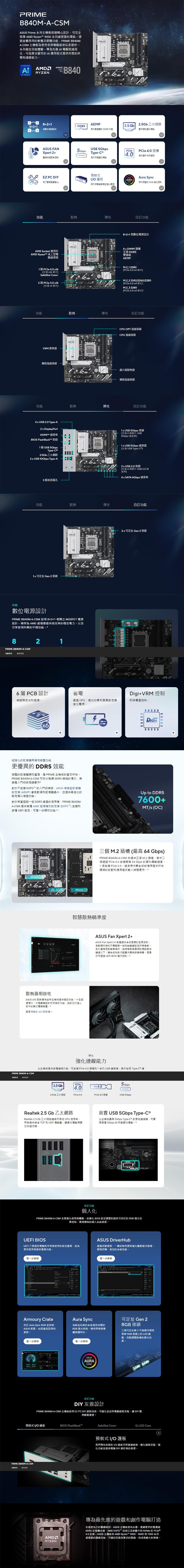 PRMEB8M-A-CSMA Prime 系列主機板經過精心設計可完全發揮 AMD Ryzen 9000 系列處理器潛能透過直觀易用的軟體及韌體功能,PRME B840M-A-CSM 主機板為使用者與電腦組裝玩家提供一系列佳體驗專為先進電腦就緒而生,可為要求嚴苛的 A 應用程式提供所需的供電和連線能力B840AMDSCKETRYZEN READY4 82+18+2+1AEMPDDR52.5 Gb2.5Gb乙太網路 相數位設計用於更優異的 DDR5 效能更快速的 Xpert 2+ FAN5GbpsUSB 5GbpsType-C   插槽4.0用於顯示卡和儲存現控制用於快速資料傳輸預裝式EZ PC DIYSUSIO 板 AURA為了更容易客製化SYNC用於完整的 RGB 燈光控制用於保護連接並強化美感效能散熱彈性自訂功能8+2+1相數位電源設計AM5 Socket 適用於AMD Ryzent 桌上型電腦處理器4DIMM 插槽支援DDR5雙通道AEMP1個PCIe 4.0 16支援 x16 模式)SafeSlot Core+2 個PCIe 3.0 x16(支援x1模式)M.2 12280(PCle 4.0 x4 模式)M.2 2224222602280(PCle 4.0 x4 模式)M.2 32280(PCIe 3.0 x4 模式)效能散熱彈性自訂功能VRM 散熱器機殼風扇接頭CPU OPT 風扇接頭CPU風扇接頭晶片組散熱器機殼風扇接頭效能散熱彈性自訂功能4 x USB 2.0 Type-A2 x DisplayPortHDMI 連接BIOS FlashBack™ 按鈕1個USB 5GbpsType-C 2.5Gb乙太網路2 x USB 10Gbps Type-A3個音訊插孔1x USB 5Gbps 接頭(支援2個額外 USB5Gbps 連接埠)1x USB 5Gbps 連接器(支援 USB Type-)2 x USB 2.0 接頭(支援4個額外 USB 2.0 連接埠)4 x SATA 6Gbps 連接埠效能散熱彈性自訂功能1x 可定址 Gen 2 接頭數位電源設計PRIME B840M-A-CSM 採用8+2+1相獨立MOSFET 電源設計,確保為 AMD 處理器提供高效率的穩定電力,以及日常使用所需的平效能 8PRIME B840M-A-CSM功能特色 產品规格21層 PCB 設計省電增強穩定性和超頻。透過 CPU、燈光效果和風扇最佳化電源。2x可定址 Gen 2 接頭Digi+VRM 控制即時電壓控制。VRM+(x60 0 0 0 0+++經強化的記憶體與儲存裝置效能更優異的 DDR5 效能完整的記憶體調校選項,是PRIME 主機板的基石所在。PRIME B840M-A-CSM 可充分發揮 DDR5 的潛力,無論是入門或極速套件對於不支援 EXPO™ 的入門級模組, 增強型記憶體設定 (AEMP) 會自動偵測記憶體晶片,並提供最佳化的設定以增強效能。對於希望超越一般DDR5 速度的使用者,PRIME B840M-A-CSM 提供各種AMD超頻擴充設定(EXPO) 支援和多種 UEFI 設定,可進一步調校效能。Up to DDR57600+MTs (OC)ASUS80mm散熱器相容性80mmSUS三個 M.2 插槽 (最高 64 Gbps)PRIME B840M-A-CSM 共提供三個 M.2 插槽,其中二個透過 PCle 4.0 支援最高 64 Gbps 的資料傳輸速度,1 個支援 PCle 3.0。這使得作業系統或應用程式所在硬碟的啟動和應用程式載入時間更快。4智慧散熱精準度ASUS AIO 散熱器為全新主機板提供強勁效能、十足超頻潛力、大膽美學設計和可自訂功能,協助您打造心目中的夢幻電裝置查看相容的 AIO 散熱器 PRIME B840M-A-CSM功能特色 產品规格彈性ASUS Fan Xpert 2+ASUS Fan Xpert2+ 軟體提供系統風扇的全面控制。自動調校模式只需輕鬆一按就能智慧設定所有參數。另外還有極致靜音模式,能將機殼風扇降到預設最低轉速以下,讓系統在執行輕作業時安靜無聲,風扇亦可透過 UEFI BIOS 進行控制。ASUS強化連線能力此主機板提供多種連線功能,可支援 PCle 4.0 插槽和一系列 USB 連接埠,其中包括 Type-C 連PCle5 Gbps2.5 Gb4.0 4.02.5Gb 乙太網路PCle 4.0PCle 4.0 插槽USB 5GbpsRealtek 2.5 Gb 乙太網路Realtek 2.5 Gb 乙太網路連線可降低 CPU 使用率,TCP 和 UDP 傳輸量,讓資料傳輸得更時提供同加快速流暢。自訂功能前置 USB 5Gbps Type-C ®此主機板具有 5Gbps Type- 前面板連接器,可實現高達5Gbps 的快速資料傳輸  個人化PRIME B840M-A-CSM 全面強化使用者體驗,從 BIOS 設定調整到提供可自訂的 RGB 燈光效果控制,實現獨特的個人系統美感。UEFI BIOSASUS DriverHubUEFI 介面提供電腦新手容易使用的設定選項,並為透過自動偵測、一鍵安裝和更新简化驅動程式管理,資深使用者提供進階功能。進一步瞭解實現流暢、高效的系統效能。進一步瞭解Armoury Crate自訂 Aura Sync RGB 並控制ASUS 裝置。包括產品註冊和更新。進一步瞭解Aura Sync為熱血玩家的系統提供完整的RGB燈光控制,確保與相容硬體無同步。進一步瞭解可定址 Gen 2RGB 接頭三個可定址第2代接頭可偵測相容 RGB 裝置上的 LED 數量,自動調整對應的燈光效果。ASUSAURASYNC自訂功能DIY 友善設計PRIME B840M-A-CSM 主機板採用EZ PC DIY 創新技術,可簡化並加快電腦組裝流程,讓 DIY 變預裝式I/O 護板BIOS FlashBack™PRIME B840M-A-CSM功能特色 商品规格AMDRYZEN得輕鬆便捷。SafeSlot Core+預裝式I/O 護板Q-LED Core我們預先安裝的 I/O護板可保護連接埠、簡化組裝流程、強化功能並提高電腦 DIY 愛好者的美感。專為最先進的遊戲和創作電腦打造在速度為王的關鍵時刻,ASUS 主機板使命必達。憑藉更快的雙通道DDR5 記憶體支援、AMD EXPO™ 技術以及對顯卡和NVMe 的 PCle®4.0 支援,ASUS 主機板和 AMD Ryzen™ 9000、8000 和 7000 系列處理器的巅峰效能,可讓您玩最高要求的遊戲,完成最大的專案。