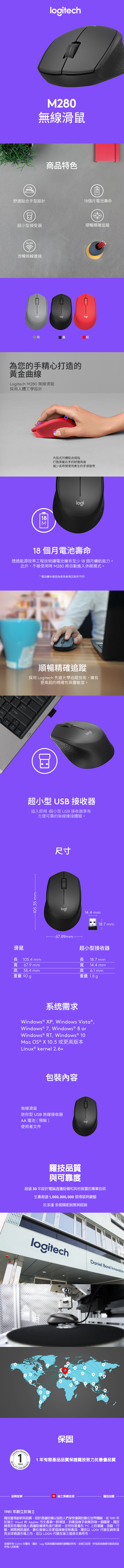 loitechM280無線滑鼠商品特色舒適貼合手型設計18個月電池壽命超小型接受器順暢精確追蹤10m  33ft流暢無線連接logilogilogi灰黑為您的手精心打造的黃金曲線Logitech M280 無線滑鼠採用人體工學設計內弧式凹槽貼合拇指打造乘載右手的舒適角度減少長時間使用產生的手部疲勞M18logi18個月電池壽命透過能源效率工程技術讓電池擁有至少18個月續航能力。此外,不被使用時 M280 將自動進入休眠模式。* 電池壽命會因為使用者情況有所不同Shift Pg DnEnter順暢精確追蹤採用 Logitech 先進光學追蹤技術,擁有更高超的精確性與靈敏度。Backspacelogi超小型 USB 接收器插入即用 超小型 USB 接收器享有方便可靠的無線連接體驗。-10535mm-尺寸logi67.89mm.14.4 mmT18.7 mm滑鼠長105.4 mm長超小型接收器18.7 mm寬 67.9 mm高重量 90 g38.4 mm寬 14.4 mm高6.1mm重量 1.8 g系统需求Windows® XP, Windows Vista®,Windows® 7, Windows® 8 orWindows ® RT, Windows ® 10Mac OS ® X 10.5 或更高版本Linux® kernel 2.6+無線滑鼠包裝內容迷你型 USB 無線接收器AA 電池(預裝)使用者文件logi羅技品質與可靠度超過30年設計電腦週邊設備和其他裝置的專業技術生產超過 個滑鼠與鍵盤於多達 多個國家銷售與經銷logitechDaniel Borel InnovationLIMITEDQUALITY保固PRODUCT1年有限產品品質保證羅技致力於最優品質YEARASSURANCE品牌故事瑞士無線技術羅技品質1981年創立於瑞士羅技重視創新與品質,設計週邊設備以協助人們享受優質的數位世界體驗。從1981年於瑞士 Vaud  Apples 生產第一款滑鼠,到產品幾乎銷售到每一個國家,羅技總是對各種的個人週邊設備領先進行創新,並特別著重於  上的瀏覽遊戲行動、網際網路通訊、數位音樂以及家庭娛樂控制產品。羅技 LOGI 代號在納斯達克全球精選市場上市,並以 LOGN 代號在瑞士證券交易所市。版權所有 ©2016 年羅技。羅技、Logi 和其他羅技商標均歸羅技所有,並或已註冊。所有其他商標均是其各自所有人的財產。