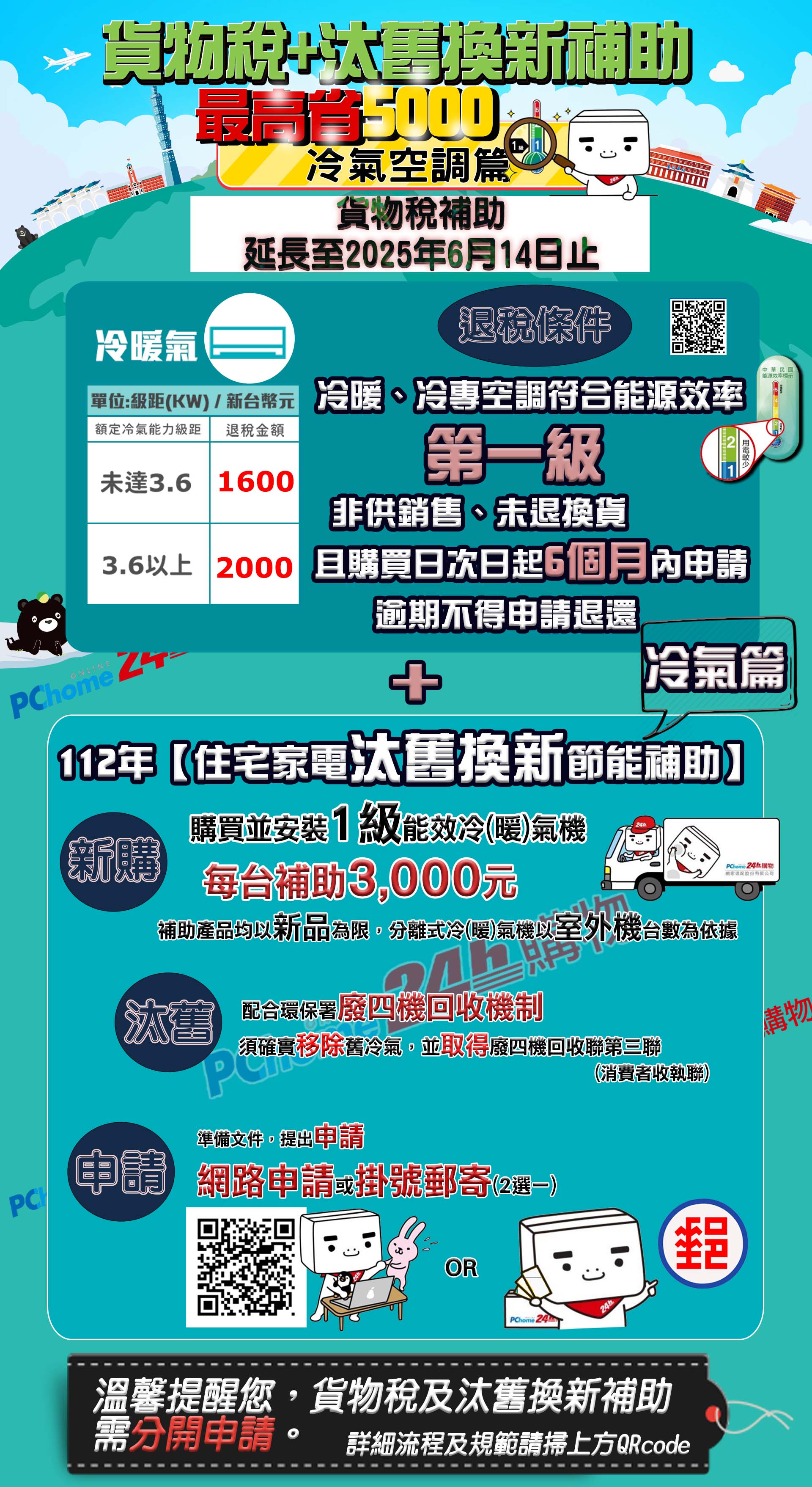 最貨物稅汰舊換新補助冷氣空調24貨物稅補助延長至2025年6月14止冷暖氣退稅條件單位:級距(KW/新台幣元 冷暖、冷專空調符合能源效率額定冷氣能力級距 退稅金額未達3.6 1600第一級非供銷售、未退換貨3.6以上 2000 購買日次日起6個月內申請 逾期不得申請退還+冷氣篇112年住宅電汰舊換新節能補助】中華民國能源效率標示購買並安裝1級能效冷(暖)氣機新購每台補助3,000元補助產品均以新品為限,分離式冷(暖)氣機以室機台數為依據外PChome 24h購物家汰舊 配合環保署廢四機回收機制確實移除舊冷氣,並取得廢四機回收聯第三聯購物(消費者收執聯)準備文件提出申請PC申請 網路申請 掛號郵寄()OR郵PChome 2424h溫馨提醒您,貨物稅及汰舊換新補助需分開申請詳細流程及規範請掃上方QRcode