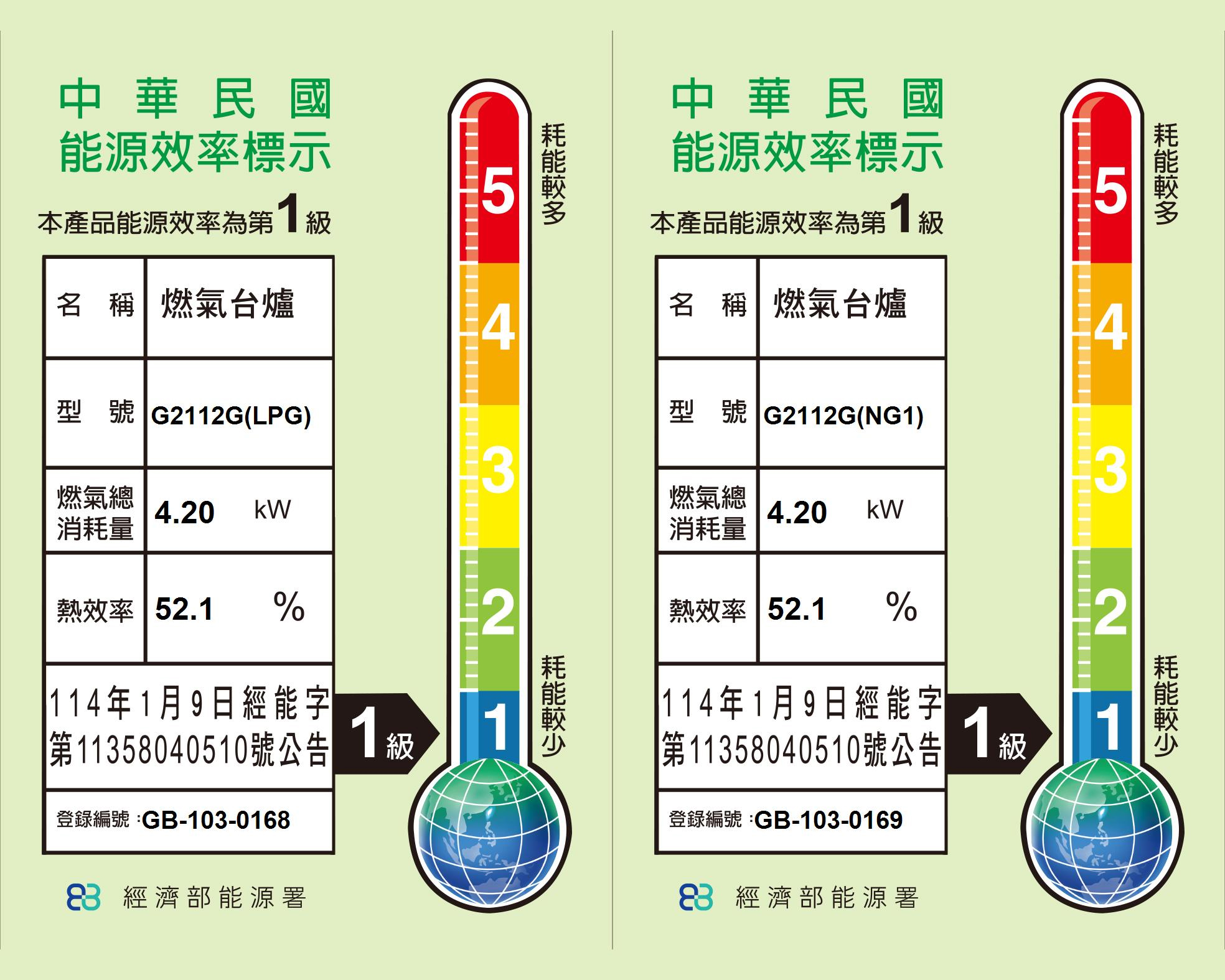 中華民國能源效率標示本產品能源效率第1級5中華民國能源效率標示本產品能源效率為第1級名 稱 燃氣台爐名 稱 燃氣台爐44型號 G2112G(LPG)型號 G2112G(NG1)33燃氣總消耗量4.20 kW燃氣總消耗量4.20kW熱效率 52.1 %2熱效率 52.1%2114年1月9日能字第11358040510號公告1級114年1月9日經能字第11358040510號公告1級1登錄編號:GB-103-0168登錄編號:GB-103-0169 經濟部能源署 經濟部能源署