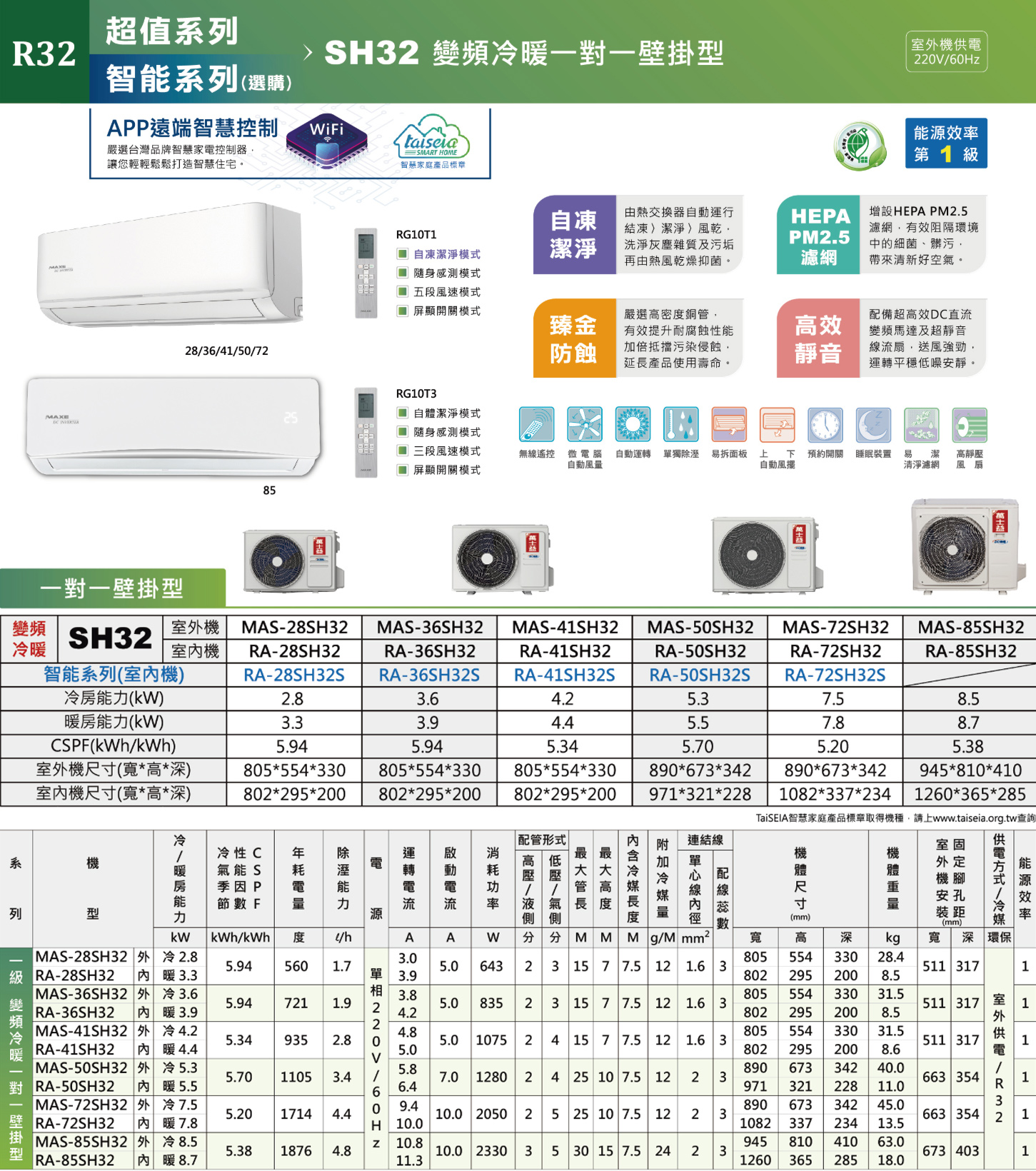 超值系列R SH2 智能系列(選購)AXEAPP遠端智慧控制 WiFi嚴選台灣品牌智慧家控制器讓您輕輕鬆鬆打造智慧住宅。SART HOME智慧家庭產品標章260Hz第1級RG10T1 自凍潔淨模式自凍潔淨由熱交換器自動運行結凍潔淨風乾洗淨灰塵雜質及污垢再由熱風乾燥抑菌。HEPA增設HEPA PM2.5PM2.5濾網濾網有效阻隔環境中的細菌、髒污帶來清新好空氣。 隨身感測模式 五段風速模式 屏顯開關模式283615072臻金防蝕嚴選高密銅有效提升耐腐蝕性能倍抵擋污染侵蝕延產品使用壽命。高效靜音配備超高效直流變頻馬達及超靜音流扇,送風強勁,平穩低噪安靜。RG10T3 自潔淨模式 隨身感測模式 三段風速模式 屏顯開關模式無線遙控 微 電腦 自動運轉 獨 拆面板自動風上 下 預約開關自動風擺睡眠置 易 潔 高靜壓清淨濾網 風扇85一對一壁掛型D變頻SH32智能系列(室機)室外機 MAS-28SH32 MAS-36SH32 MAS-41SH32 MAS-50SH32 MAS-72SH32室機 RA-28SH32 RA-36SH32 RA-41SH32 RA-50SH32RA-28SH32S RA-36SH32S RA-41SH32S RA-50SH32SRA-72SH32RA-72SH32SMAS-85SH32RA-85SH32房(kW)2.84.28.5能力(kW)3.33.94.47.88.7CSPF(kWhkWh)5.945.945.345.705.205.38室外機尺寸(寬高深)室機尺寸(寬高深)8022952008054330 805*554*330 805*554*330802*295*200890*673*342945*810*410802*295*2001260*365*285冷性C機列型 變頻冷暖一對一壁掛型MAS-28SH32 外 冷2.8-28SH32  暖3.3MAS-36SH32 外 冷3.6RA-36SH32  暖 3.9MAS-41SH32 外 冷4.2RA-41SH32  暖4.45.94560 1.7/ 2運轉電除溼能力3A冷/暖房能力氣能S季因 P節FkW kWh/kWh 度 4/h源A971*321*228附連結線配管形式高低管長液氣 側側長度M 加度量單線 M g/M mm²數 890*673*3421082*337*234TaiSEIA智慧家庭產品標章取得機種,請上www.taiseia.org.tw查詢機室固能源效率/ 55體尺寸機 體  量外定機腳安孔裝距(mm)(mm)3.05.0 6433 15 7 7.5 12  3單 3.9相 3.85.94721 1.925.0 835 2 3 15 7 7.5 12  34.25.34935 2.8 RA-50SH32|MAS-50SH32 外 冷5.3內 暖5.55.701105 3.4MAS-72SH32 外 冷7.55.201714 4.4RA-72SH32 內 暖7.820V/60Hz5.0 1075 24 15 7 7.5 12 1.6 35.07.01280 2 4 25 10 7.5 12236.49.410.0 2050 2 5 25 10 7.5 122310.010.8|MAS-85SH32 外 冷8.5RA-85SH32 內 暖8.75.381876 4.810.0 2330 3 5 30 15 7.5 242311.3寬 高 深 kg805 554 330 28.4802 295 200 8.5805 554 330 31.5802 295 200 8.5805 554 330 31.5802 295 200 8.6890 673 342 40.0971 321 228 11.0890 673 342 45.01082 337 234 13.5945 810 410 63.01260 365 285 18.0寬 深 環保511 3171511 317511 317663 354663 354室外供電/1111673 4031