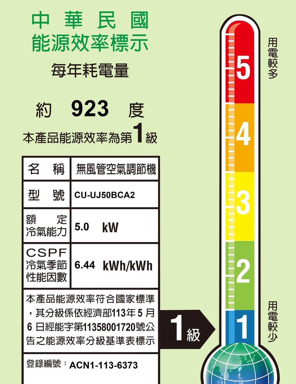 中華民國能源效率標示每年耗電量約 923 度5本產品能源效率為第4名 稱 無風管空氣調節機型號 -UJ50BCA23額定5.0kW冷氣能力CSPF|冷氣季節 6.44kWh/kWh性能因數|本產品能源效率符合國家標準其分級係依經濟部113年5月6日經能字第11358001720號公|告之能源效率分級基準表標示登錄編號:ACN1-113-637321級1
