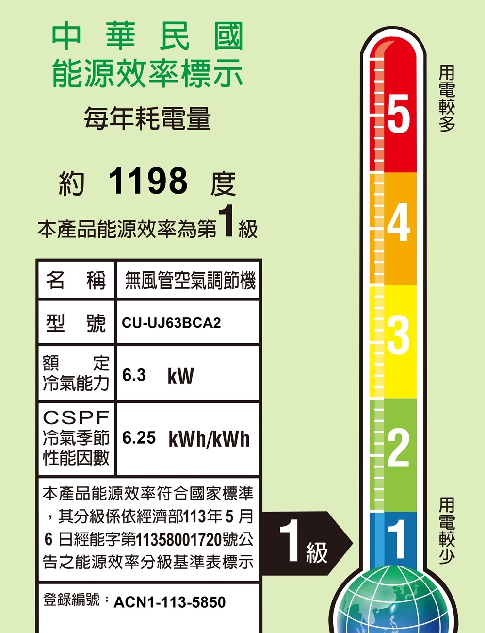 中華民國能源效率標示每年耗電量5約 198 度本產品能源效率第14名稱無風管空氣調節機型號 -UJ63BCA23額定6.3冷氣能力21CSPF冷氣季節 6.25 kWh/kWh|本產品能源效率符合國家標準,其分級係依經濟部113年5月6日經能字第11358001720號公|之能源效率分級基準表標示登錄編號:ACN1-113-5850級