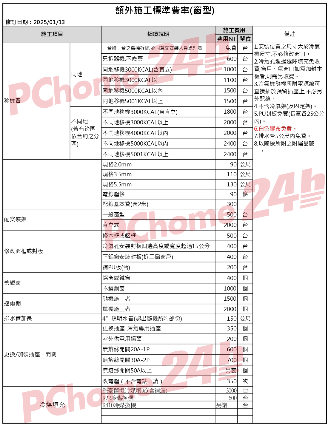 修訂日期:2025/01/13施工項目細項說明額施工標準費率(窗型)施工費用費用NT 單位一換一之舊機拆除,並同意交安裝人員處理者只拆舊機,不廢棄免費 台600台 同地移機3000KCAL(含直立)1000同地同地移機3000KCAL以上 同地移機5000KCAL1500移機費不同地 同地移機5001KCAL以上不同地移機3000KCAL(含直立) 不同地移機3000KCAL以上備註1.安裝位置之尺寸大於冷氣機尺寸,不必修改窗口 冷氣孔週邊縫隙填充免收台費窗戶、氣窗口如需加封木1100 台板者,則需另收費。 3.冷氣機隨機所附電源線可台 直接插於預留插座上,不必另外配線。1500 台.不含冷氣架(及固定架)。1800 台5.PU封板免費(長寬各25公分配安裝架2000 台)。(若有跨區 白色膠布免費。依合約之分 不同地移機4000KCAL以內2000 台 排水管5公尺內免費。區) 不同地移機5000KCAL以內2400 台8.以隨機所附之附屬品施 不同地移機5001KCAL以上 2.0mm 規格3.5mm 規格5.5mm電線壓條配線基本費(含2米)「一般窗型直立式2400 台90 公尺110 公尺130 公尺90 條300工。500台2000 台修木框或鋁框500台冷氣孔安裝封板四邊高度或寬度超過15公分400 台修改窗框或封板下鋁窗安裝封板(拆二扇窗戶)400 台補PU板(台)200 台剪鐵窗鋁窗或鐵窗不鏽鋼窗400 個1000個隨機施工者1500 個遮雨棚單獨施工者2000個|排水管加長| 4 透明水管(超出隨機所附部份)150 公尺|更換插座-冷氣專用插座350個|室外供電用插頭200個「無熔絲開關20A-1P600個更換/加裝插座、開關700 個| 無熔絲開關 30A-2P「無熔絲開關 50A以上|改電壓(不含電錶申請 )整臺舊機冷媒填充(含補漏)| R22冷媒換機冷煤填充| R410冷媒換機另議 個350 次3000 台600 台另議台