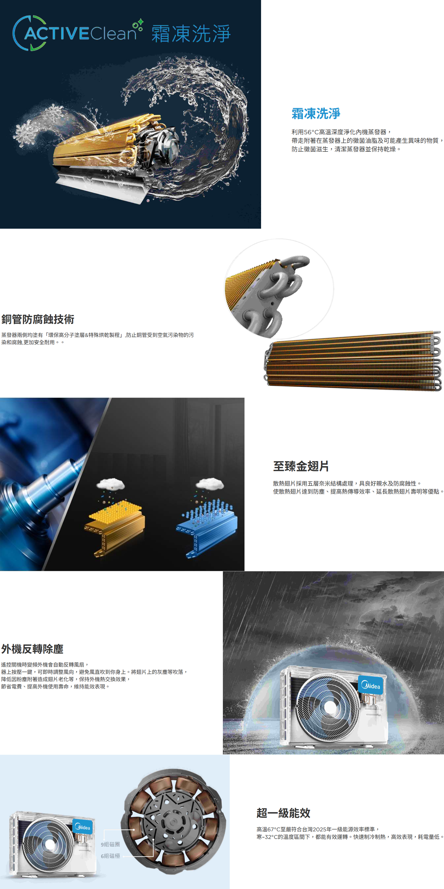 Midea美的 MVS-AG28HA - 詳情10