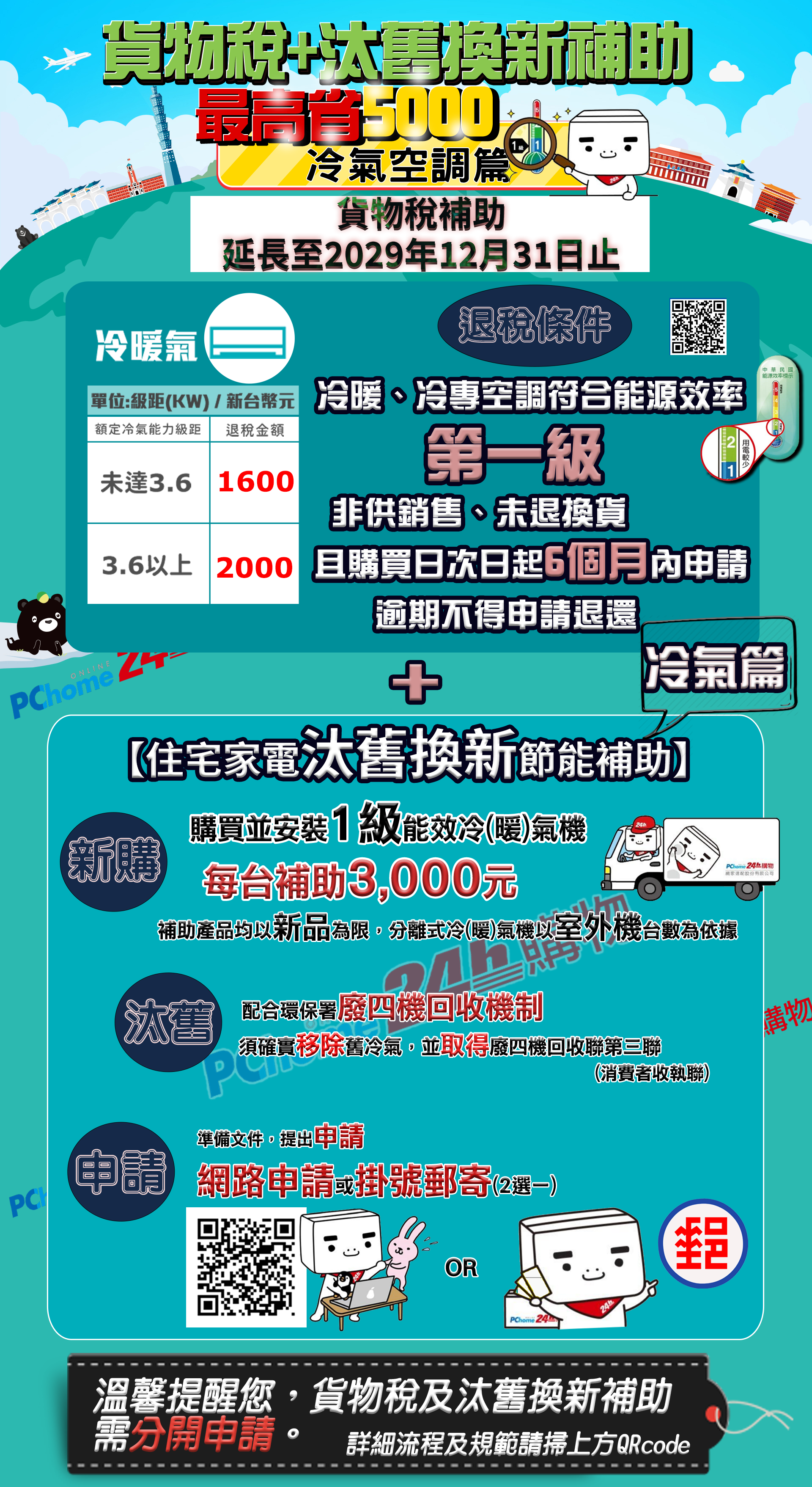 最貨物稅汰舊換新補助氣空調延長至2029年12月31日止貨物稅補助冷氣退稅條件單位:級距KW/新台幣元 冷暖、冷專空調符合能源效率額定冷氣能力級距 退稅金額未達3.6 1600第一級非供銷售、未退換貨3.6以上 2000 購買日次日起6個月內申請 逾期不得申請退還+冷氣篇住宅電汰舊換新節能補助】中華民國能源效率標示購買並安裝1級能效冷(暖)氣機新購每台補助3000元補助產品均以新品為限,分離式冷(暖)氣機以室機台數為依據外PChome 24h家速配股份有限公司汰舊 配合環保署廢四機回收機制P須確實移除舊冷氣,並取得廢四機回收聯第三聯購物(消費者收執聯)準備文件提出申請PC申請 網路申請 掛號郵寄()OR郵PChome 2424h溫馨提醒您,貨物稅及汰舊換新補助需分開申請詳細流程及規範請掃上方QRcode