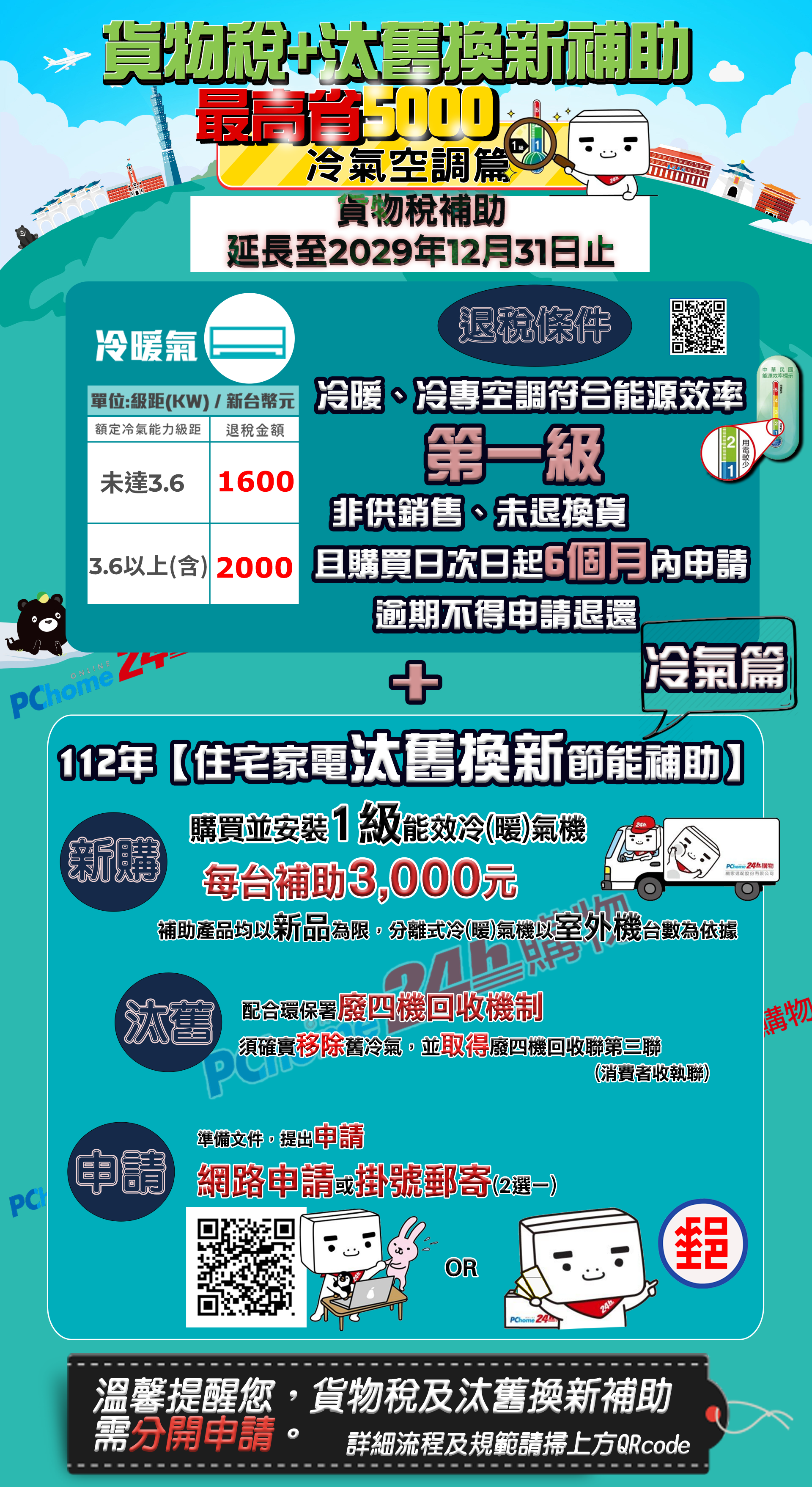 貨物稅汰換新補助冷暖氣冷氣空調貨物稅補助延長至2029年12月31日止退稅條件單位:級距(KW/新台幣元 冷暖、冷專空調符合能源效率額定冷氣能力級距 退稅金額未達3.6 1600第一級非供銷售、未退換貨3.6以上(含) 2000 且購買日次日起6個月內申請 逾期不得申請退還冷氣篇112年住宅電汰舊換新節能補助中華民國能源效率標示購買並安裝1級能效冷(暖)氣機24h新購每台補助3,000元補助產品均以新品為限,分離式冷(暖)氣機以室機台數為依據外PChome 24h家速配股份有限公司汰舊 配合環保署廢四機回收機制P須確實移除舊冷氣,並取得廢四機回收聯第三聯購物(消費者收執聯)準備文件提出申請PC申請 網路申請 掛號郵寄()OR郵PChome 2424h溫馨提醒您,貨物稅及汰舊換新補助需分開申請詳細流程及規範請掃上方QRcode