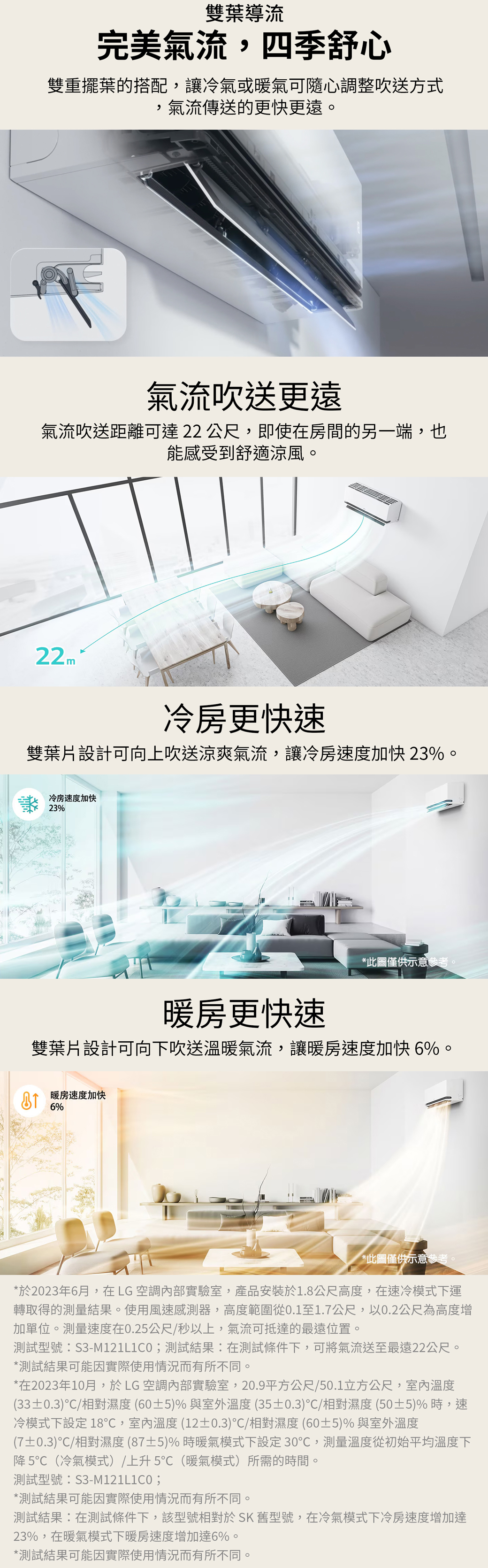 雙葉導流完美氣流,四季舒心雙重擺葉的搭配,讓冷氣或暖氣可隨心調整吹送方式,氣流傳送的更快更遠。氣流吹送更遠氣流吹送距離可達 22 公尺,即使在房間的另一端,也能感受到舒適涼風。冷房更快速雙葉片設計可向上吹送涼爽氣流,讓冷房速度加快23%。冷房速度加快23%*此圖僅供示意參考。暖房更快速雙葉片設計可向下吹送温暖氣流,讓暖房速度加快6%。暖房速度加快6%*此圖僅供示意參考。*於2023年6月,在LG空調內部實驗室,產品安裝於1.8公尺高度,在速冷模式下運轉取得的測量結果。使用風速感測器,高度範圍從0.1至1.7公尺,以0.2公尺為高度增加單位。測量速度在0.25公尺/秒以上,氣流可抵達的最遠位置。測試型號:S3-測試結果:在測試條件下,可將氣流送至最遠22公尺。*測試結果可能因實際使用情況而有所不同。*在2023年10月,於LG空調內部實驗室,20.9平方公尺/50.1立方公尺,室內溫度(33&plusmn;0.3)/相對濕度(60&plusmn;5)%與室外溫度(35&plusmn;0.3)/相對濕度 (50&plusmn;5)%時,速冷模式下設定 18,室內溫度(12&plusmn;0.3)/相對濕度(60&plusmn;5)%與室外溫度(7&plusmn;0.3)/相對濕度(87&plusmn;5)%時暖氣模式下設定30,測量溫度從初始平均溫度下降5℃(冷氣模式)/上升5℃(暖氣模式)所需的時間。測試型號:S3-*測試結果可能因實際使用情況而有所不同。測試結果:在測試條件下,該型號相對於SK舊型號,在冷氣模式下冷房速度增加達23%,在暖氣模式下暖房速度增加達6%。*測試結果可能因實際使用情況而有所不同。