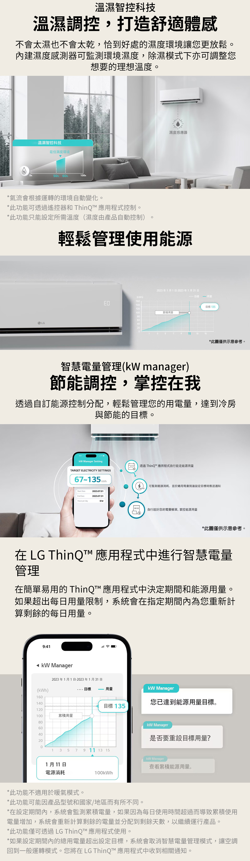 溫濕智控科技溫濕調控,打造舒適體感不會太濕也不會太乾,恰到好處的濕度環境讓您更放鬆。內建濕度感測器可監測環境濕度,除濕模式下亦可調整您想要的理想溫度。溫濕智控科技最佳濕度環境5% 60%100%濕度感應器*氣流會根據運轉的環境自動變化。*此功能可透過遙控器和 ThinQ 應用程式控制。*此功能只能設定所需溫度濕度由產品自動控制)輕鬆管理使用能源LG2023年1月1日-2023年1月31日h)目標160140120100目標 1359*此圖僅供示意參考。智慧電量管理( manager)節能調控,掌控在我透過自訂能源控制分配,輕鬆管理您的用電量,達到冷房與節能的目標。 Manager SettingTARGET ELECTRICITY SETTINGS透過ThinQ 應用程式自行設定能源用量Start DateEnd DateHours per day2023.07.012023.07.316hr( 可監測能源消耗,並於總用電量到達設定目標時推送通知|==|自行設計您的電費帳單,掌控能源用量*此圖僅供示意參考。在 LG ThinQ 應用程式中進行智慧電量管理在簡單易用的 ThinQ&trade; 應用程式中決定期間和能源用量。如果超出每日用量限制,系統會在指定期間內為您重新計算剩餘的每日用量。9:41  Manager2023年1月1日-2023年1月31日(h)目標用量kW Manager160140您已達到能源用量目標。目標 135120100累積用量80kW Manager6040是否要重設目標用量?20013 5 7 9 11 13 15kW Manager1月11日電源消耗查看累積能源用量。100kWh*此功能不適用於暖氣模式。*此功能可能因產品型號和國家/地區而有所不同。*在設定期間內,系統會監測累積電量,如果因為每日使用時間超過而導致累積使用電量增加,系統會重新計算剩餘的電量並分配到剩餘天數,以繼續運行產品。*此功能僅可透過 LG ThinQ&trade; 應用程式使用。*如果設定期間內的總用電量超出設定目標,系統會取消智慧電量管理模式,讓空調回到一般運轉模式。您將在 LG ThinQ&trade; 應用程式中收到相關通知。