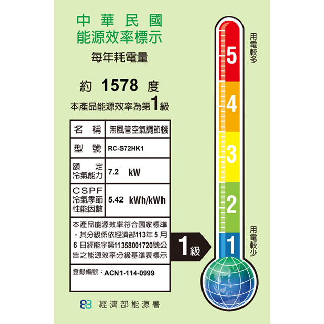 中華民國能源效率標示每年耗電量5約578 本產品能源效率第1級4名 稱 無風管空氣調節機型號 RC-S7HK1額定7.2 kW 冷氣能力 CSPF冷氣季節 5.42kWh/kWh32 性能 本產品能源效率符合國家標準,其分級係依經濟部113年5月6日經能字第11358001720號公告之能源效率分級基準表標示|登錄編號:ACN1-114-09991級1 經濟部能源署