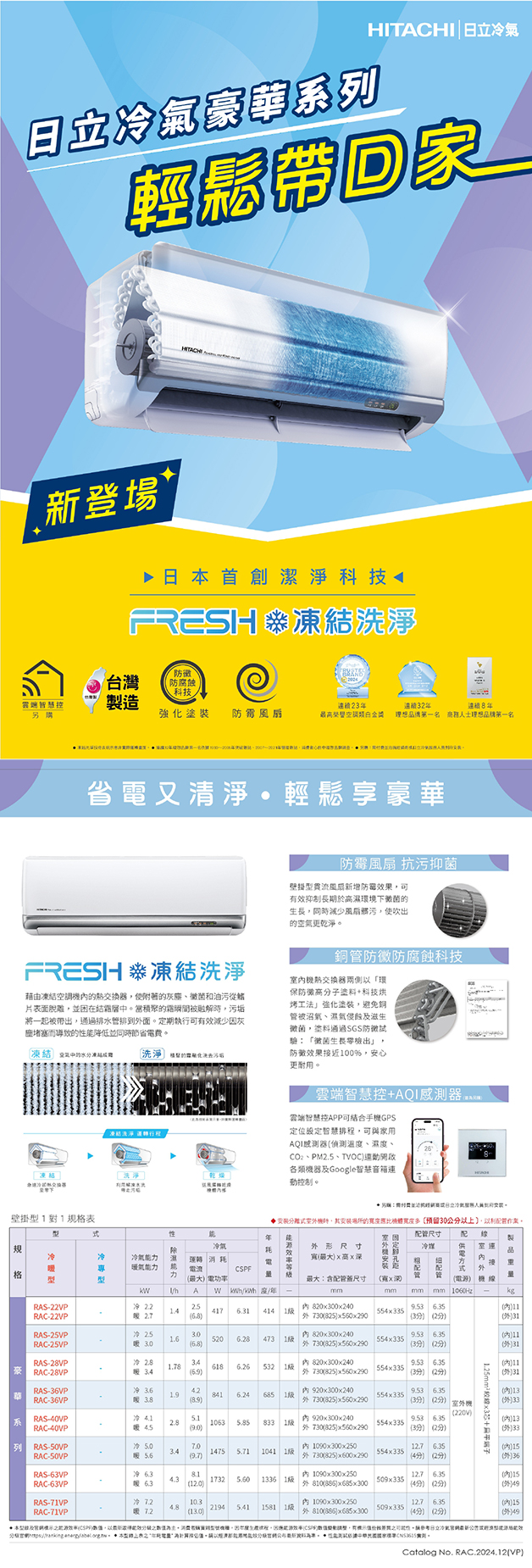 豪華列新登場HITACHI▶ 日首 創潔淨科技結洗淨台灣  防科技雲端智慧控造購強化塗裝 風扇 續23最高連續32連續8年理想品牌第一名 人士理想品牌第一名省電又清淨輕鬆享豪華防霉風扇 抗污抑掛風扇新增防果可抑制長期於環境下菌生長同減少風扇使吹出空氣更乾淨銅防黴防腐蝕科技FRESH洗淨藉由空調熱交換使附著灰塵菌和油污從片表面脫離並困在層時將一起帶出通過水管排面定期執行可有效減少灰堵塞而導致的性降低並同時節省電費凍結氣中的水分凍洗淨壁的污垢室兩側環保防高分子科技烘烤工法」強化塗裝,避免銅管被沼氣、濕氣侵蝕滋生菌,塗料通過SGS防微試驗「菌生長零檢出」,防被效果接近00%,心更耐用。凍結器壁掛對規格表凍結洗淨 雲端智慧控AQI感測器。雲端智慧控A可結合手GPS定位智慧排,可與AQI感測器偵測溫、濕度、、PM、TVOC連動開啟各類器及Google智慧音箱連動控制。另日立氣到。安裝時,安的預留30分上,以管。式性年規氣形尺寸管尺寸配  製冷專氣力 能品 電流高F外格力型型最大 電功率最大:含配管尺寸 寬x深機A 度年 mm RAS-22VP冷 22 820300240 547 RAC-22VP 2.7414  1554x335 730825 外31RAS-25VP2.5520 RAC-25VP 473  1 820x300x240825x560x0 6.35554x335 2外31RAS-28VP  RAC-28VPRAS-36VP618 532  1P820x300x240 6.35 554x335730825 31內 20300240841 685  1 554x335RAC-36VP 3.8825x560x20系RAS-40VP833  1P20x300x240RAC-40VP 4.5+ 730825x560x290554x335 6.35 9.53 6.35 220V)9)外)33室外機9)9)33RAS-50VP冷 「內10903002501475 1041 554x335RAC-50VP 9.7)RAS-63VP6.3RAC-63VP1732  6.3.1336  112.0)730(825)x600x290P1090x300x250810()12.7 6.35() ()(9)(外)36 509x33512.7 6.35() ()(P)(外)49RAS-71VP冷 7.210.3 1090x300x25012.7 6.35(P)15RAC-71VP暖7.22194  15811()810()(4分)(2分)本型及(CSP),以能效,機,程,因(),有。日立冷氣公的型能效 509x335(外)49Catalog No. RAC.2024.12(VP)