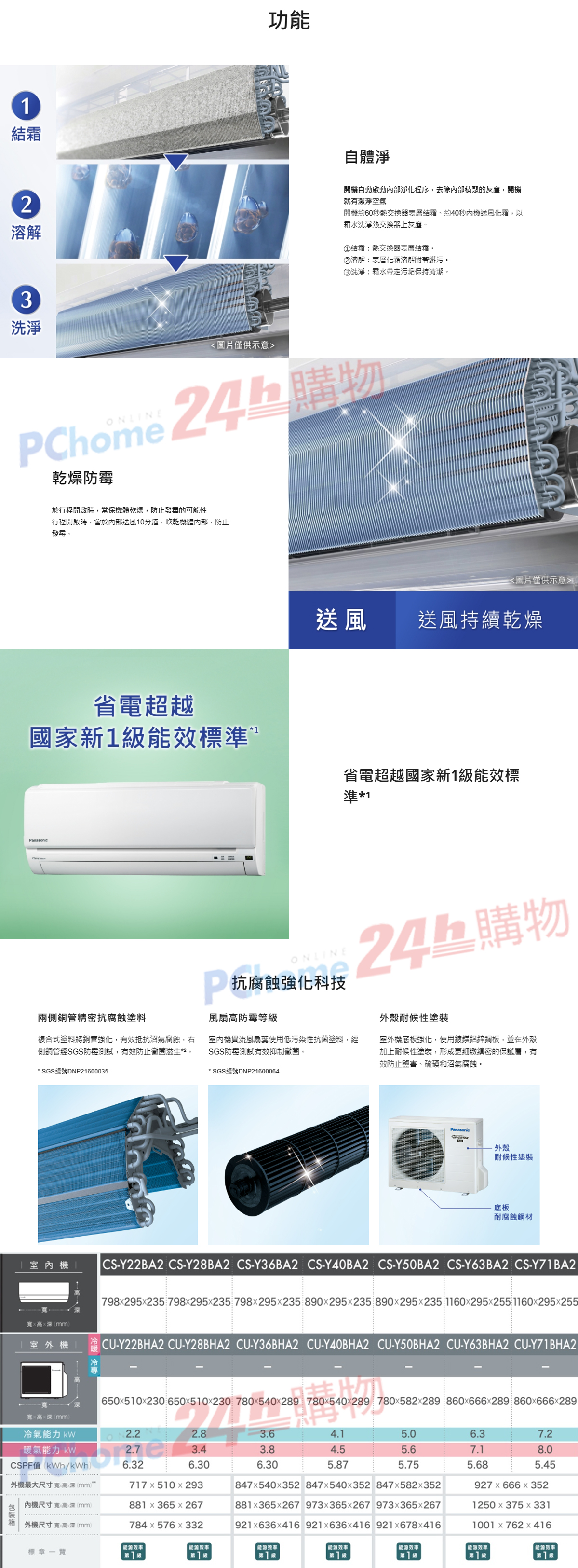 溶解3洗淨功能自體淨開機自動啟動部淨化程序,去除內部積聚的灰塵,開機就有潔淨空氣開機約60秒熱交換器表層結、約40秒內機送風化,以水洗淨熱交換器灰塵:熱交換器表層。②溶解:表層化霜溶解附著髒污。③洗淨:霜水帶走污垢保持清潔。圖片僅供示意PChome h購物乾燥防霉於行程開啟時,常保機體乾燥,防止發的可能性行程開啟時,會於內部送風10分鐘,吹乾機體內部,防止。省電超越國家新1級能效標準Panasonic圖片僅供示意送風送風持續乾燥省電超越國家新1級能效標準*1 24上購物ONLINE抗腐蝕強化科技兩側銅管精密抗腐蝕塗料風扇防霉等級複合式塗料將銅管強化,有效抵抗沼氣腐蝕,右側銅管經SGS測試,有效防止黴菌滋生*2。機貫流風扇葉使用低污染性抗菌塗料,經SGS測試有效抑制黴菌。* SGS編號DNP21600035* SGS編號DNP21600064 室內機外殼耐候性塗裝室外機底板強化,使用鍍鎂鋁鋅鋼板,並在外殼加上耐候性塗裝,形成更細緻密的保護層,有效防止、硫磺和沼氣腐蝕。Panasonic 外殼耐候性塗裝底板耐腐蝕鋼材CS-Y22BA2 CS-Y28BA2 CS-Y36BA2 CS-Y40BA2 CS-Y50BA2 CS-Y63BA2 CS-Y71BA2高mm798295235 798295235798295x235890x295x235890x295x2351160x295x2551160x295x255 室外機 1 CU-Y22BHA2 CU-Y28BHA2 CU-Y36BHA2 CU-Y40BHA2 CU-Y50BHA2 CU-Y63BHA2 CU-Y71BHA2650x510x230650x510x230 780x540x289 780x540x289 780x582x289860x666x289860x666x289x高x深(mm冷氣能力 2.22.83.64.15.06.37.2暖氣能力 2.73.43.84.55.67.18.0CSPF值(kWh/kWh)6.326.306.305.875.755.685.45外機最大尺寸寬x高x深(mm)717 x 510x293847x540x352847x540x352847x582x352927 x 666 x 352內機尺寸寬(高x深(mm)881 x 365x267881x365x267 973x365x267973x365x2671250x375 x 331外機尺寸寬x高)深(mm)標章一覽784x576x332能源效率921x636x416 921x636x416 921x678x4161001x762x416能源效率能源效率能源效率 能源效率|能源效率能源效率)第