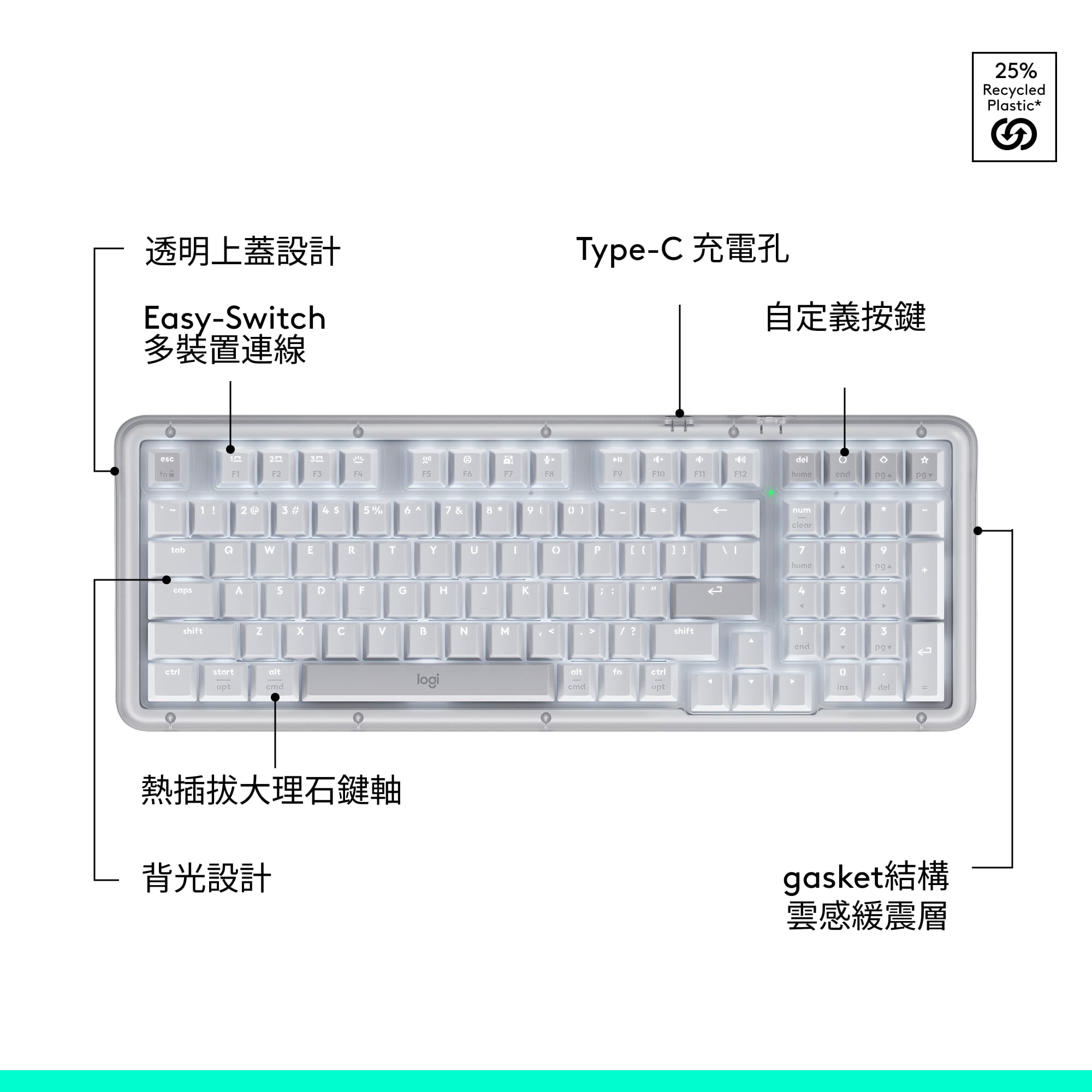 透明上蓋設計Type-C 充電孔Easy-Switch多裝置連線自定義按鍵esc2delfnF1F2F3FF5FF7F8FF10F11F12homeend1 !2 34 5% 7 &8 9  tabWERTYP  ASFGHKLshiftZCBNMstartaltcmd熱插拔大理石鍵軸背光設計logi ?shiftaltfncmdctrloptnumclear789home4564123endinsdel=gasket雲感緩震層25%RecycledPlastic