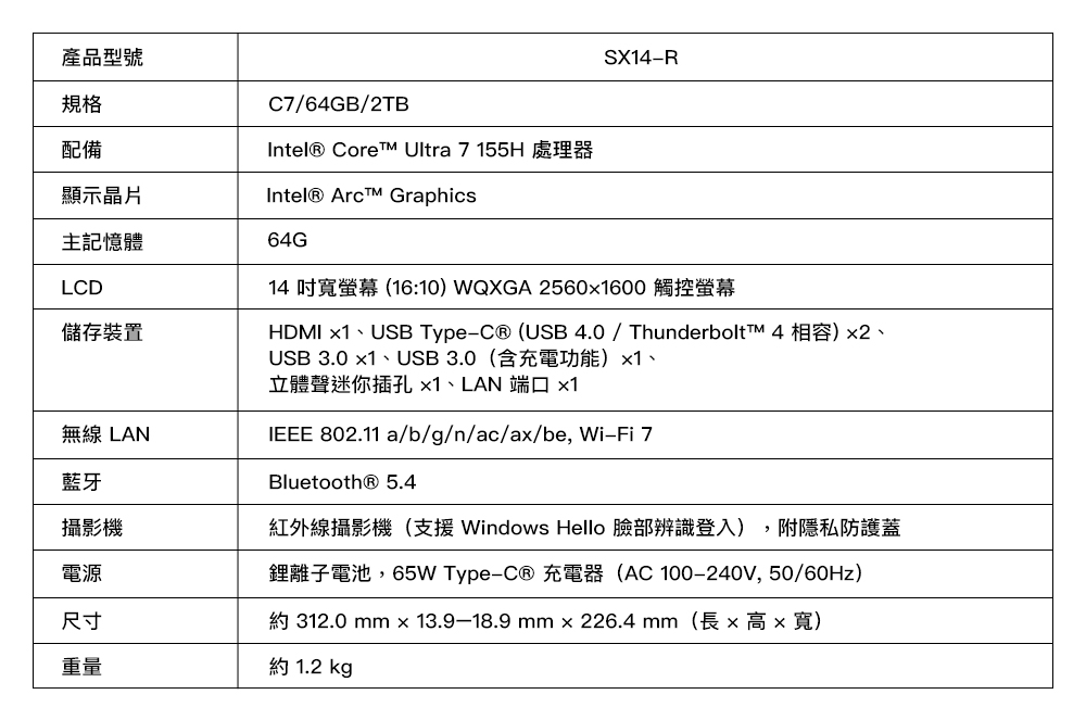 產品型號規格C7/6GB/2TBIntel® Core Ultra 7 155H 處理器配備顯示晶片Intel®  Graphics主記憶體64GLCD儲存裝置無線LAN藍牙攝影機電源尺寸重量SX14R14 螢幕(16:10 WQXGA 2560600 觸控螢幕HDMI 1USB Type- (USB 4.0 / Thunderbolt 4 相容)、USB 3.0 1、USB3.0(含充電功能)1、立體聲迷你插孔1、LAN 端口 x1IEEE 802.11 a/b/g/n/ac/ax/be,Wi-Fi 7Bluetooth® 5.4紅外線攝影機(支援Windows Hello 臉部辨識登入),附隱私防護蓋鋰離子電池,65W Type-C® 充電器(AC100-240V,50/60Hz) 312.0 mm x 13.9-18.9 mm226.4mm(長x高x寬)約 1.2 kg